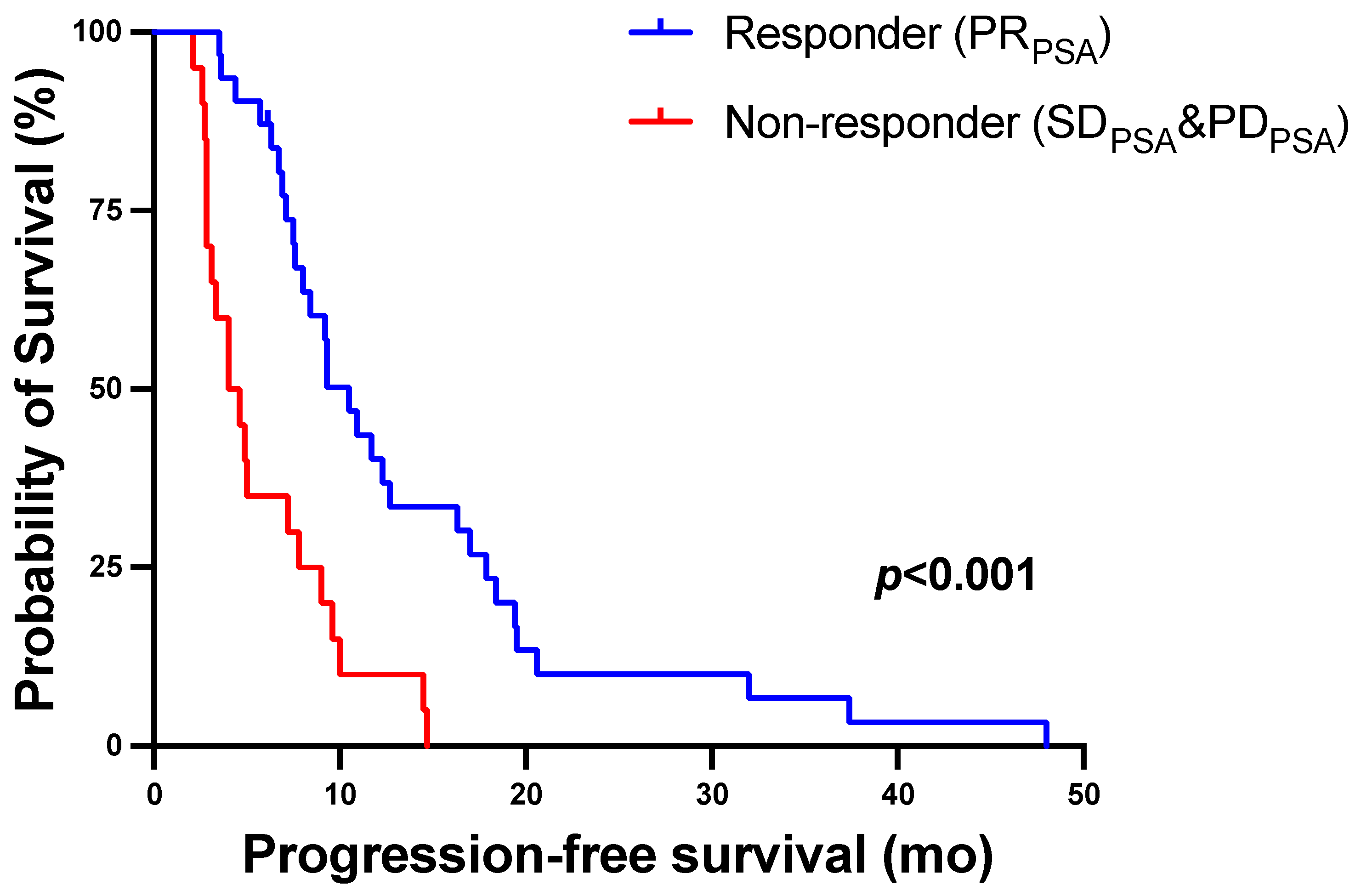 Biomolecules 11 01099 g005