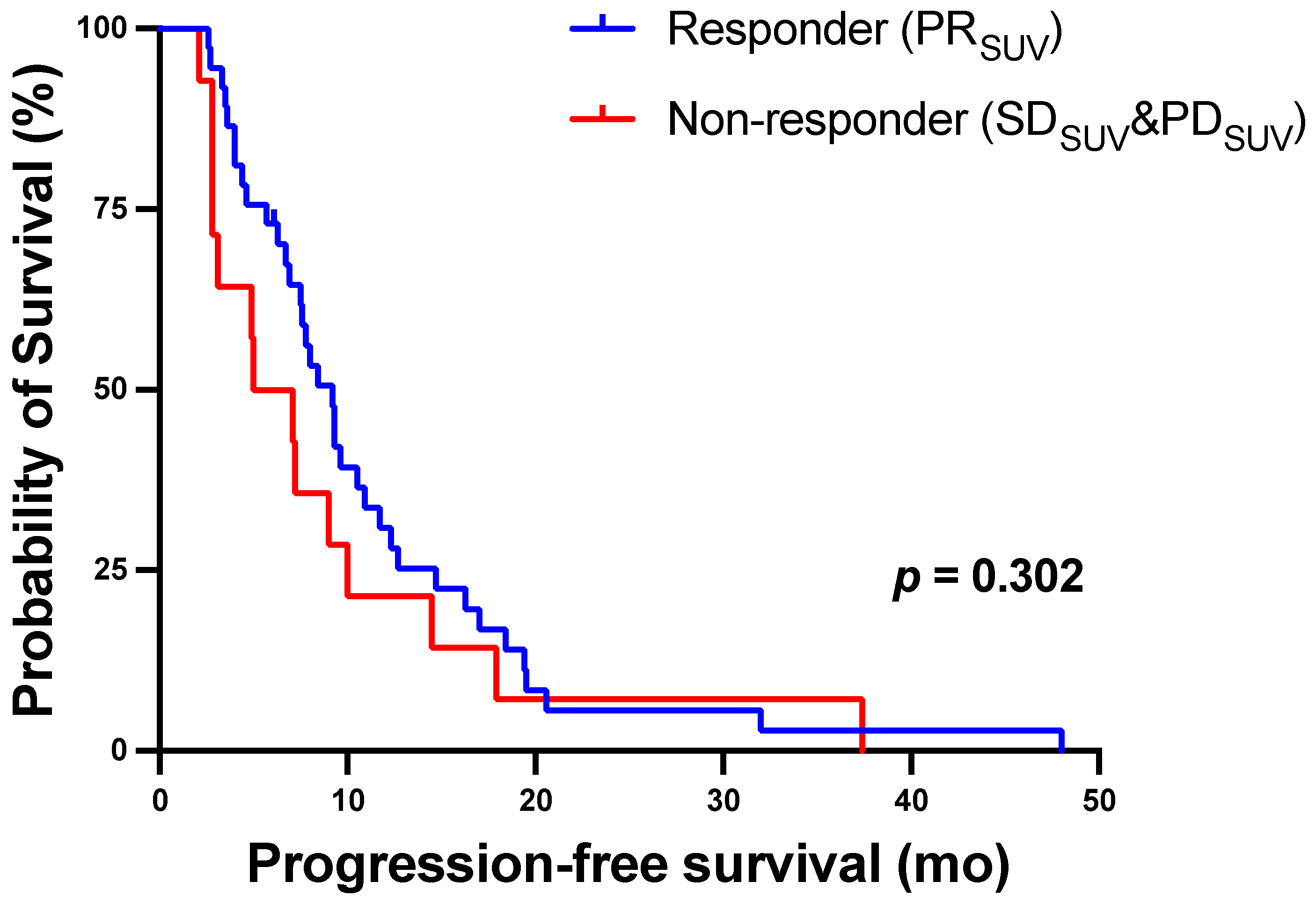 Biomolecules 11 01099 g007