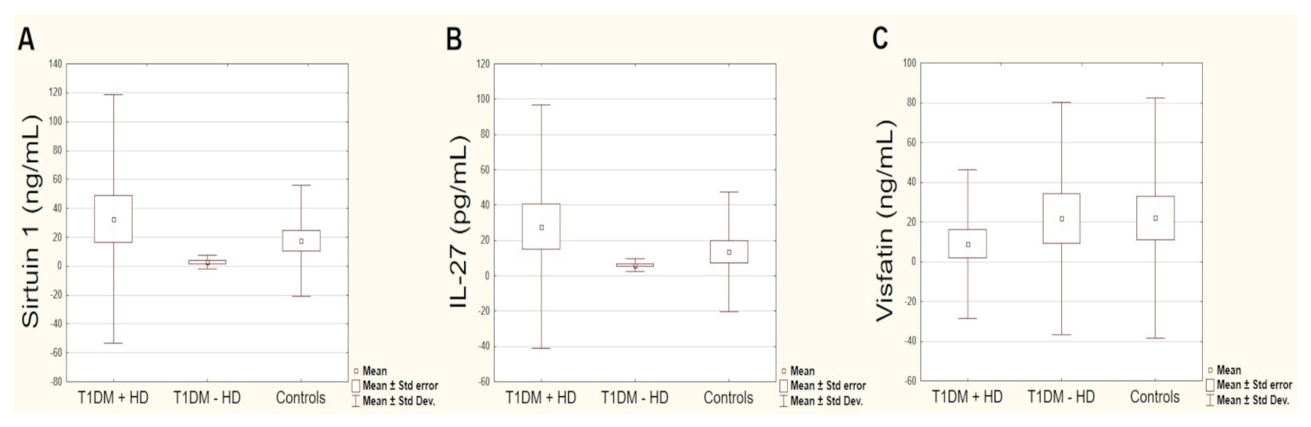 Biomolecules 11 01110 g003 550