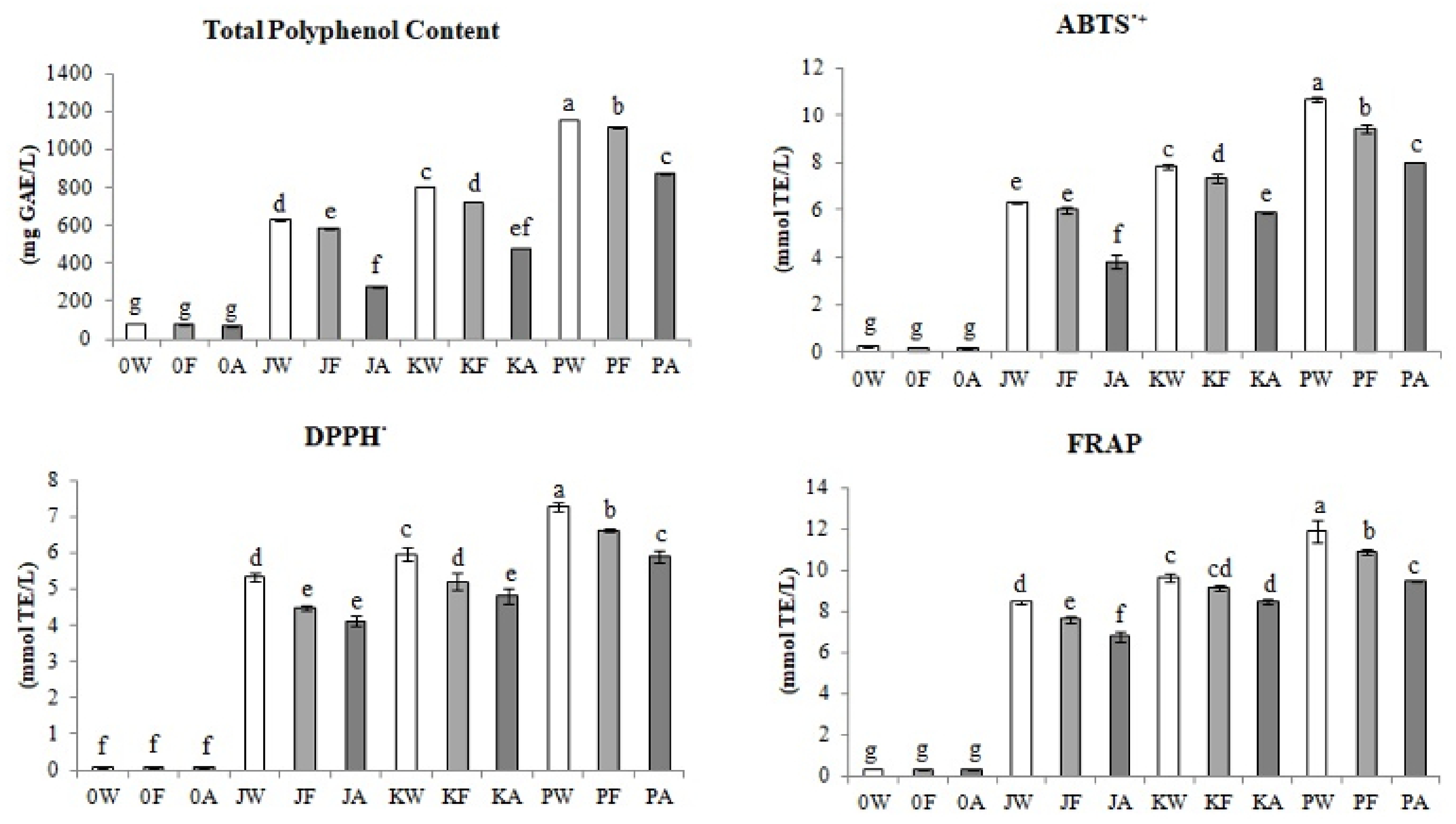 Biomolecules 11 01113 g001