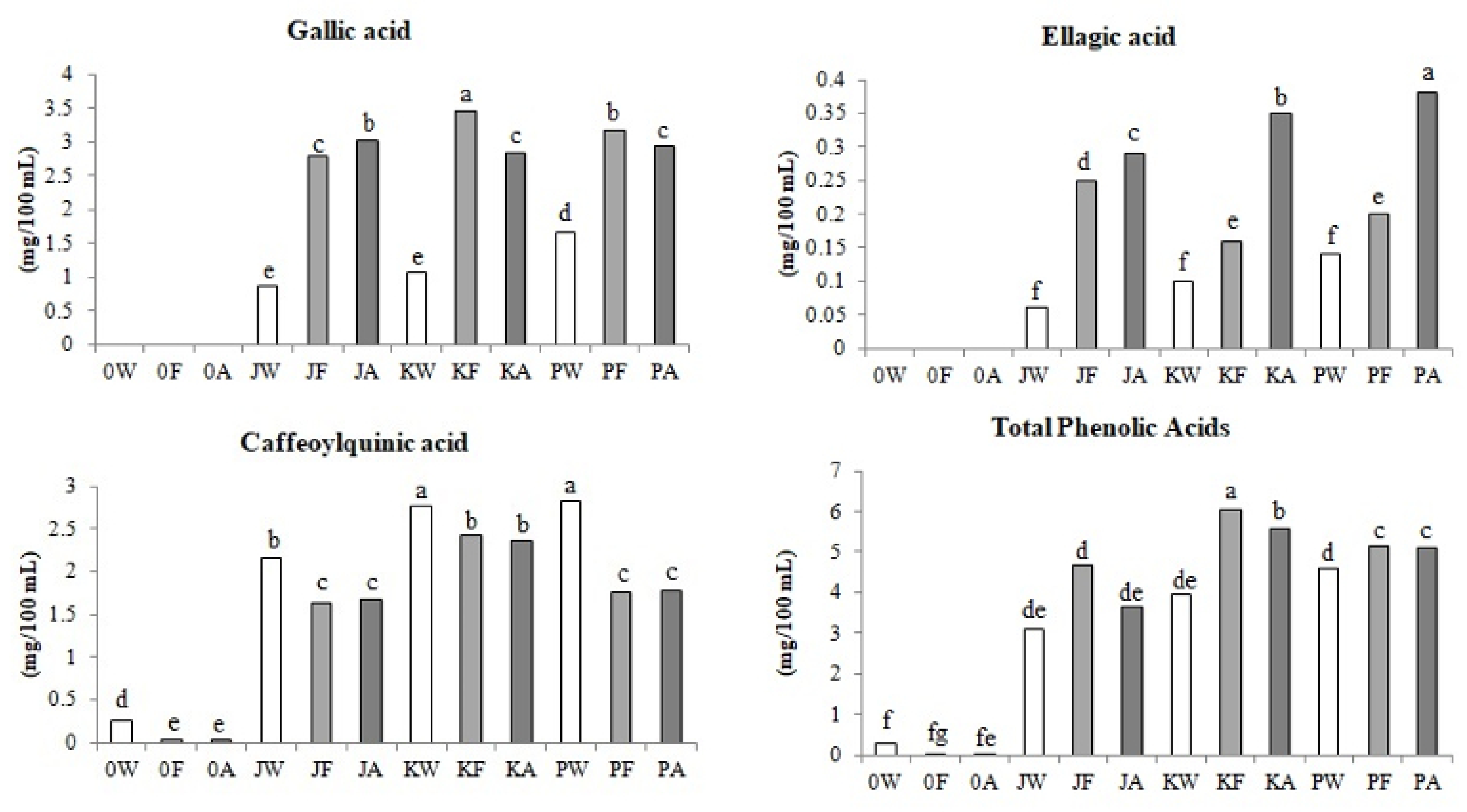 Biomolecules 11 01113 g002