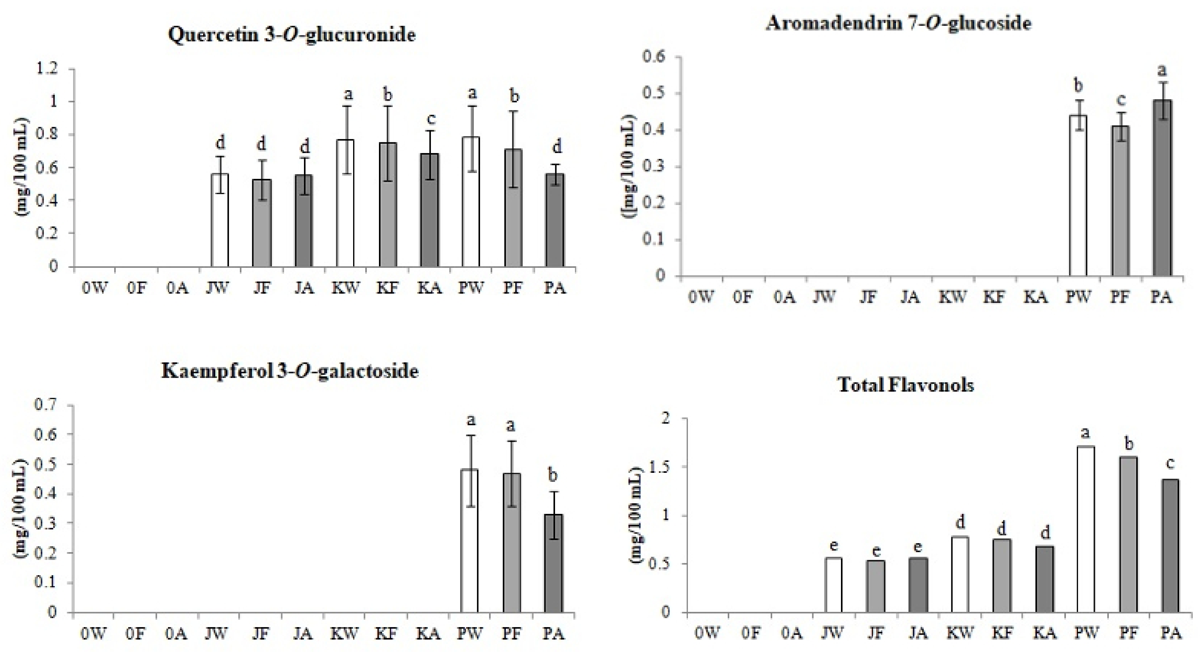 Biomolecules 11 01113 g003