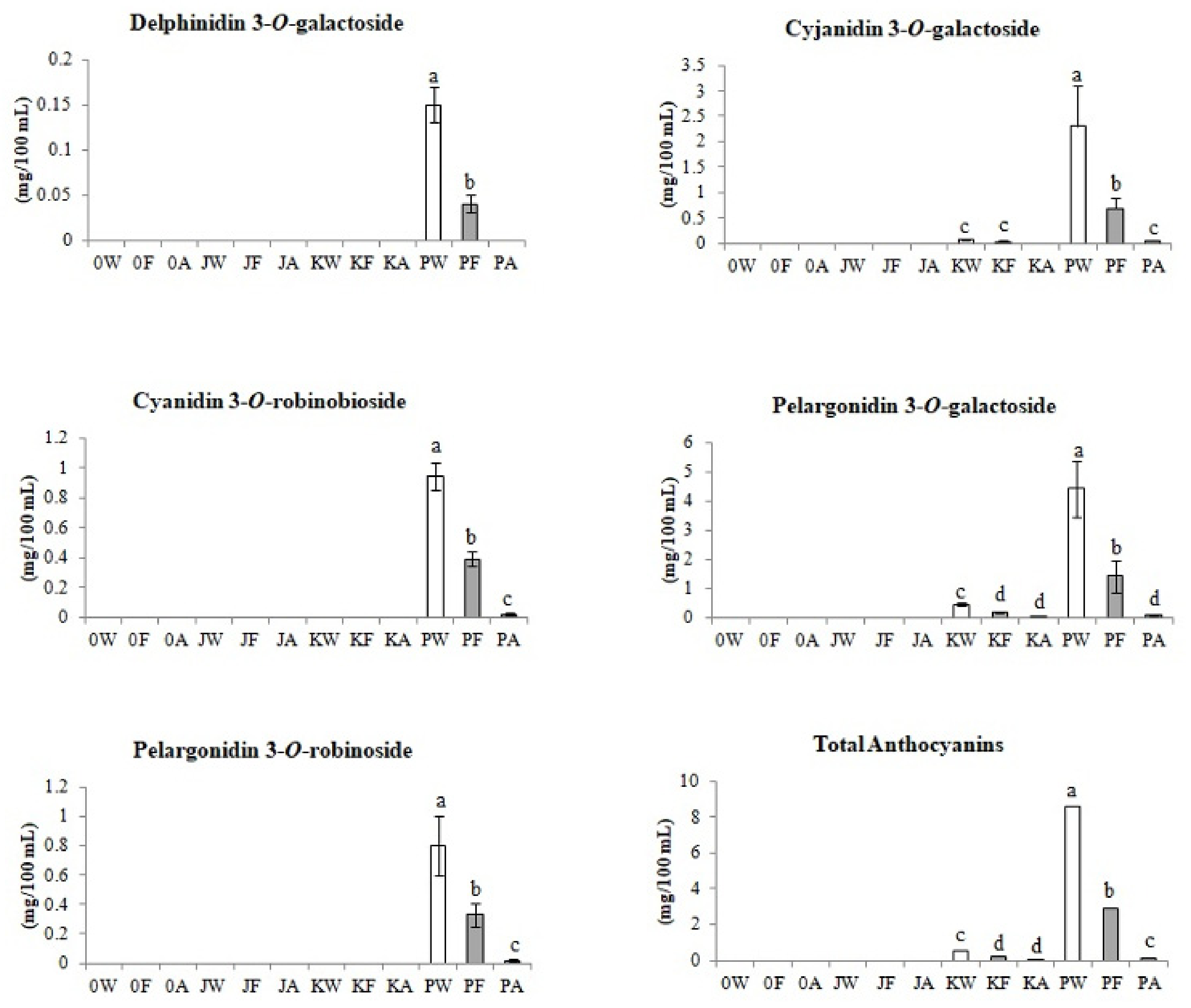 Biomolecules 11 01113 g004