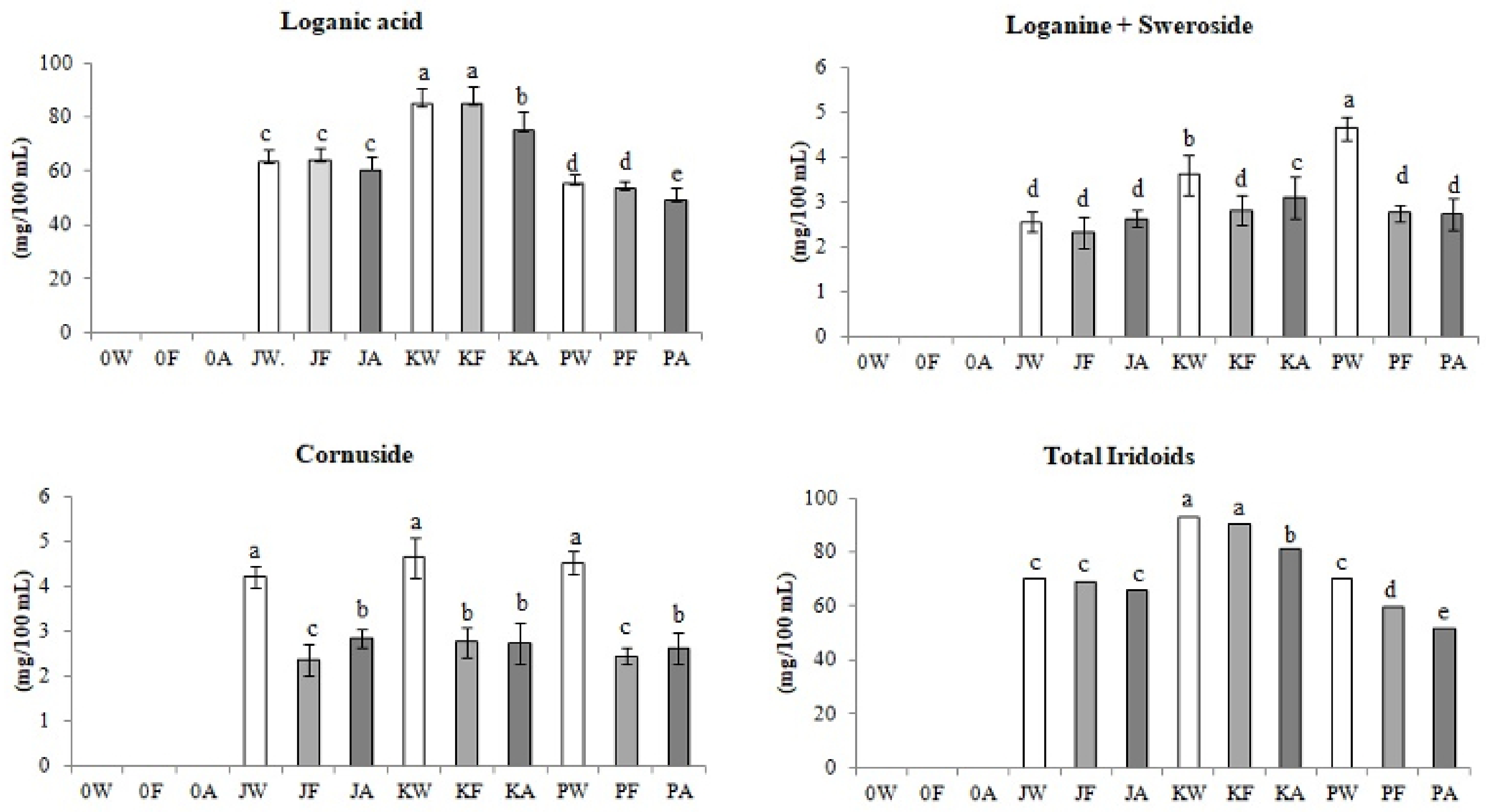 Biomolecules 11 01113 g005