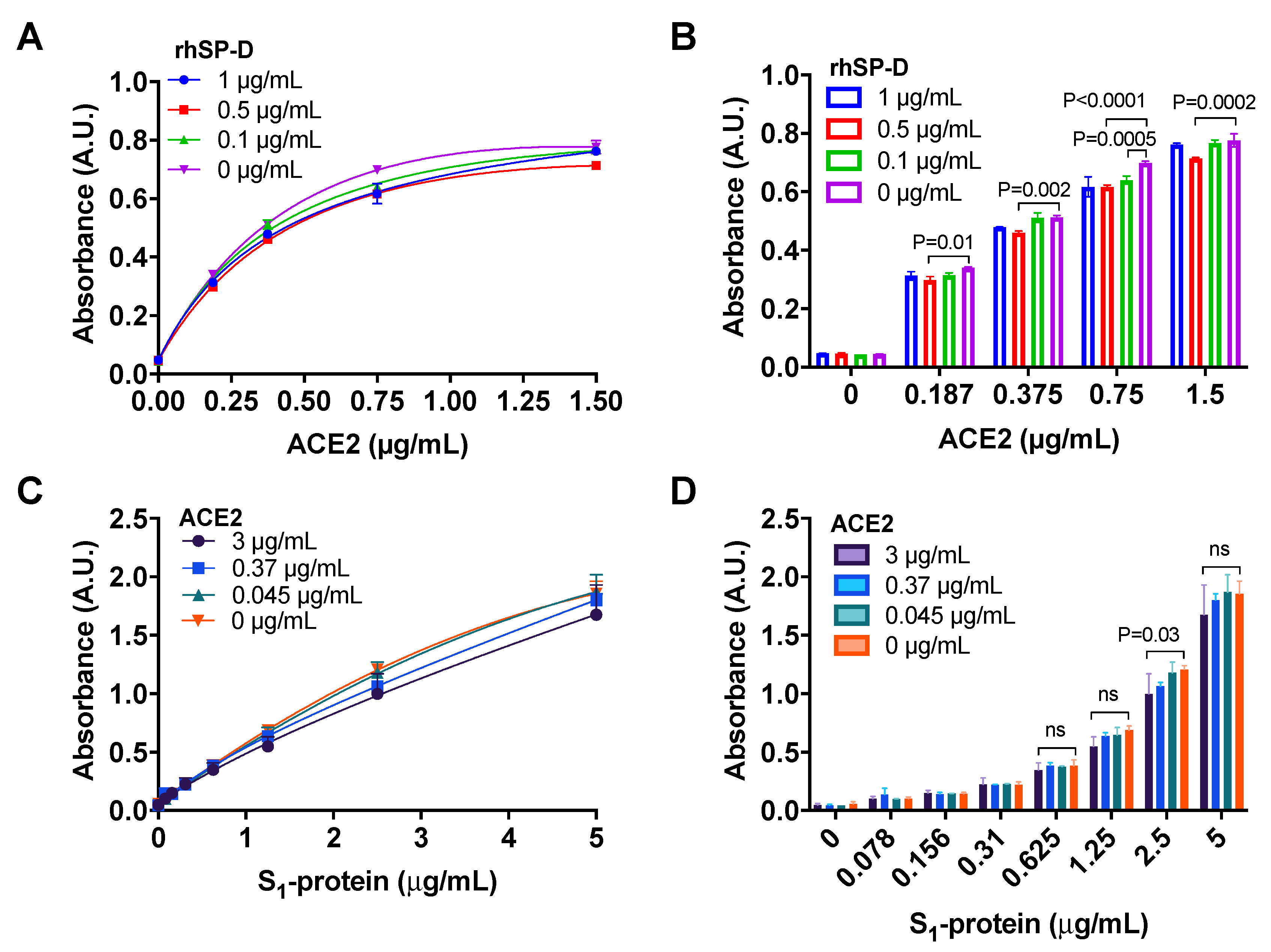 Biomolecules 11 01114 g003