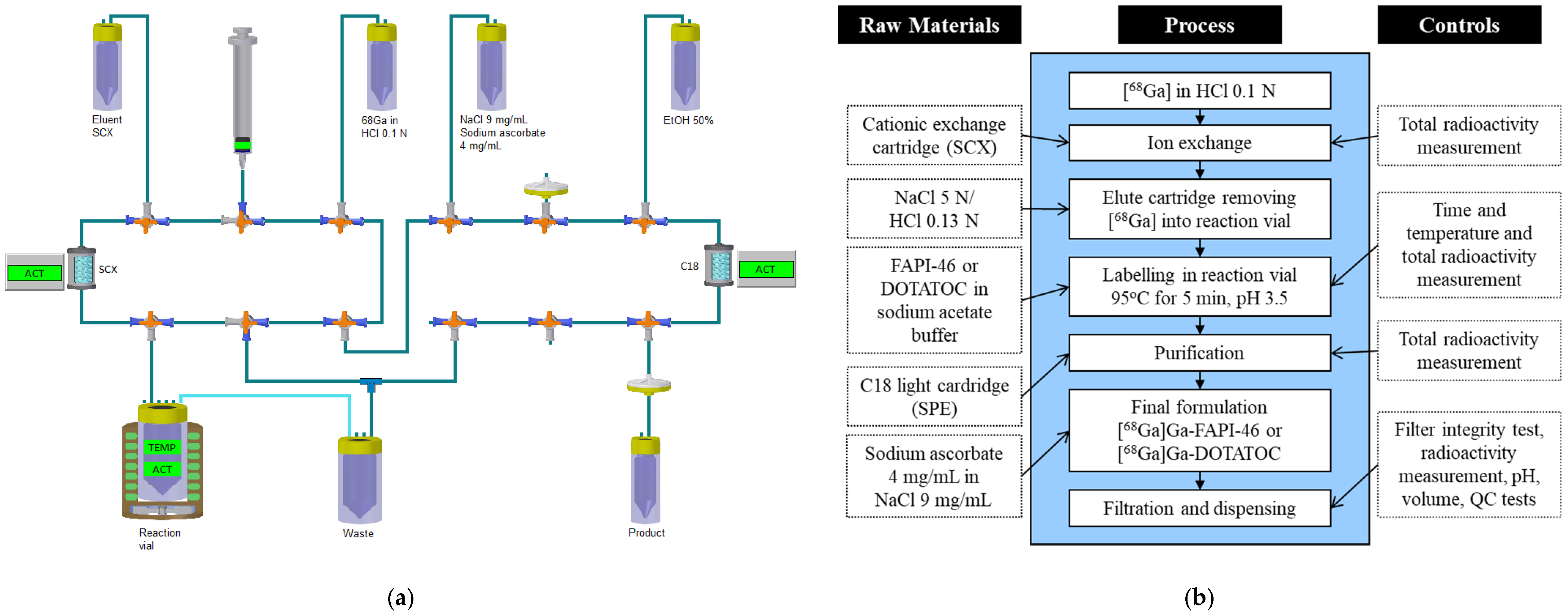 Biomolecules 11 01118 g003