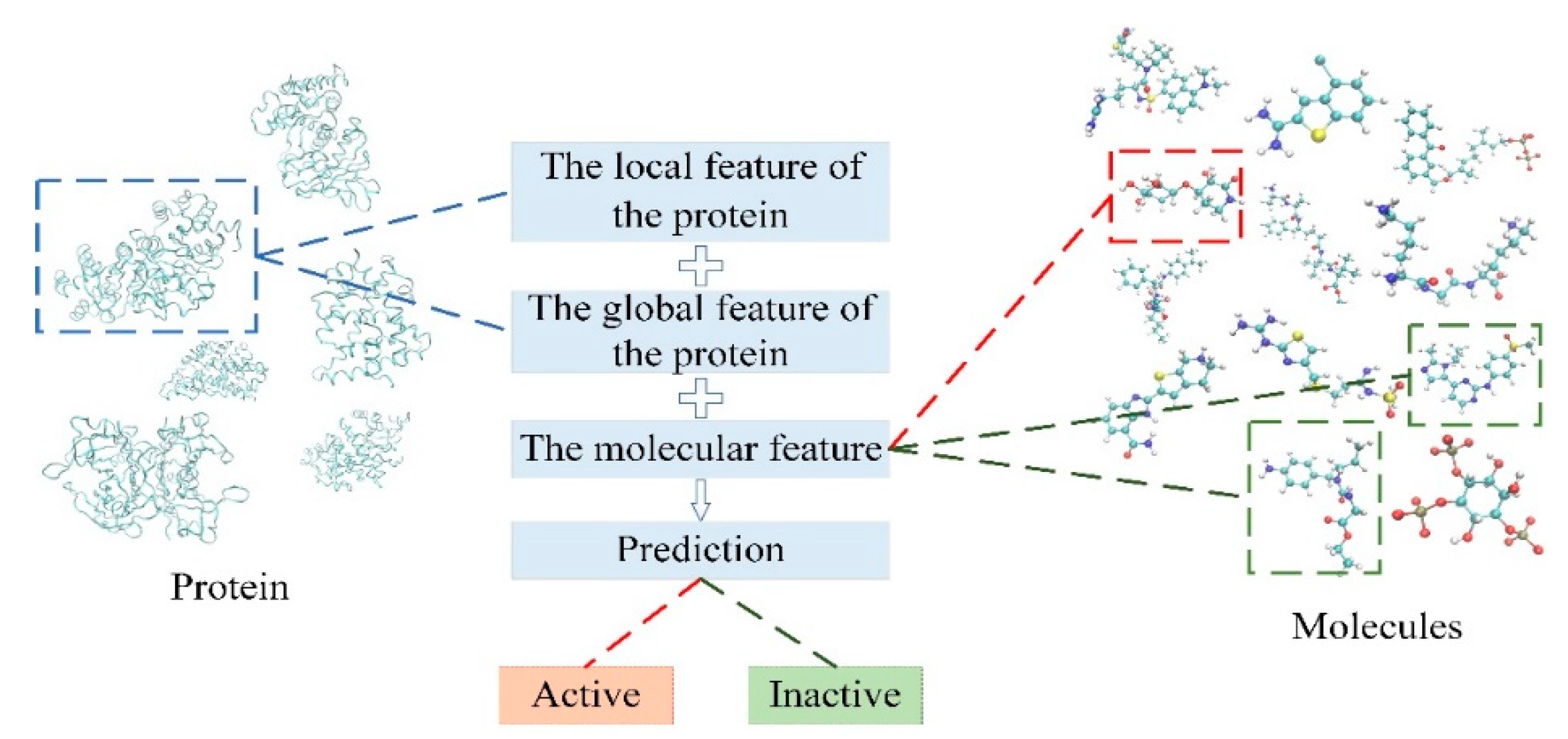 Biomolecules 11 01119 g005 550