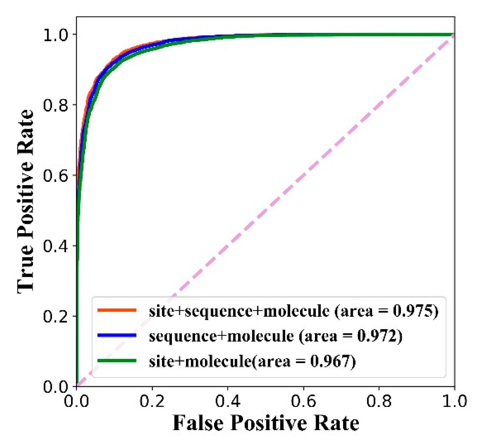 Biomolecules 11 01119 g008 550