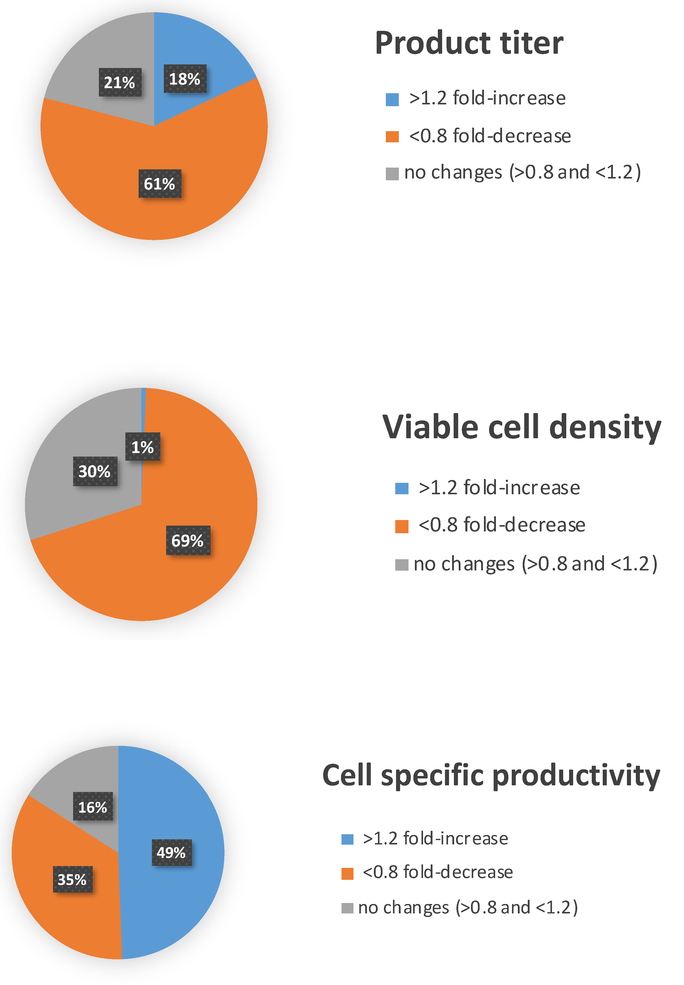 Biomolecules 11 01125 g001b