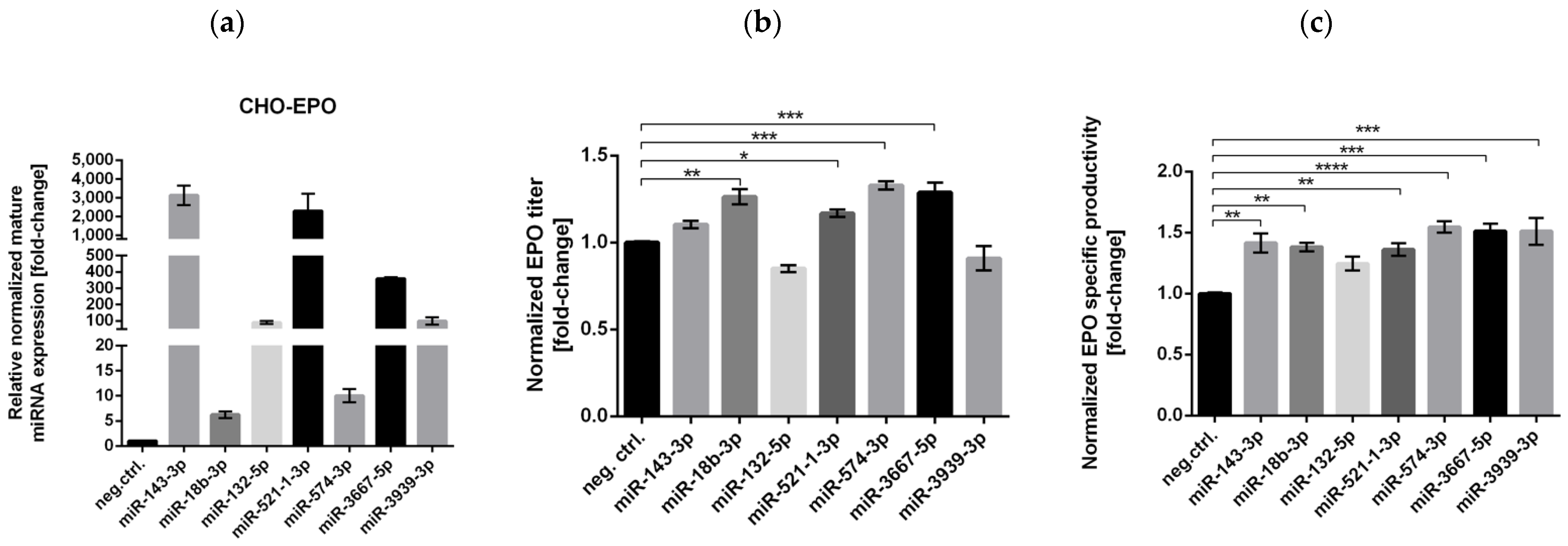 Biomolecules 11 01125 g003a