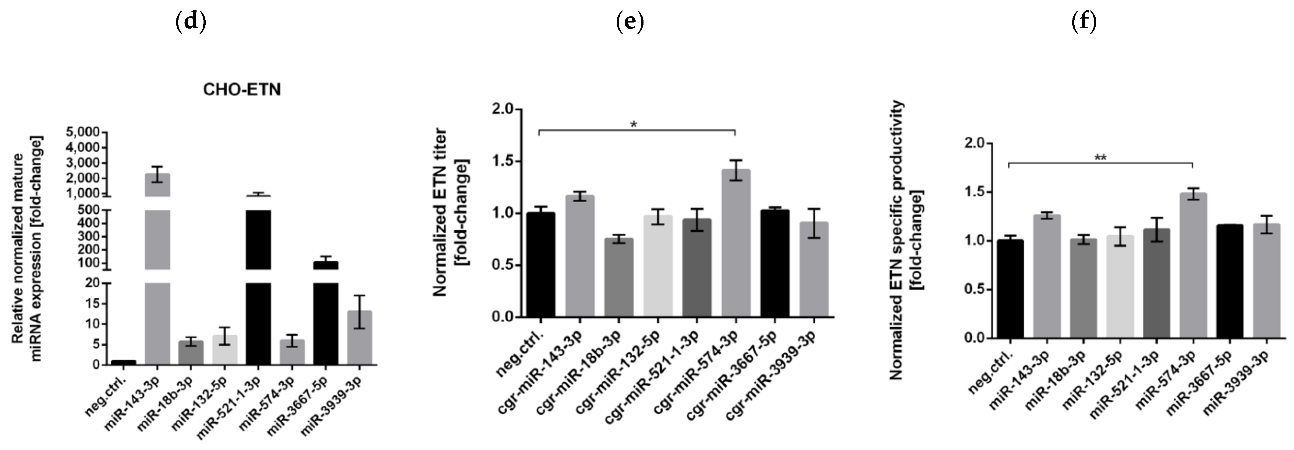 Biomolecules 11 01125 g003b
