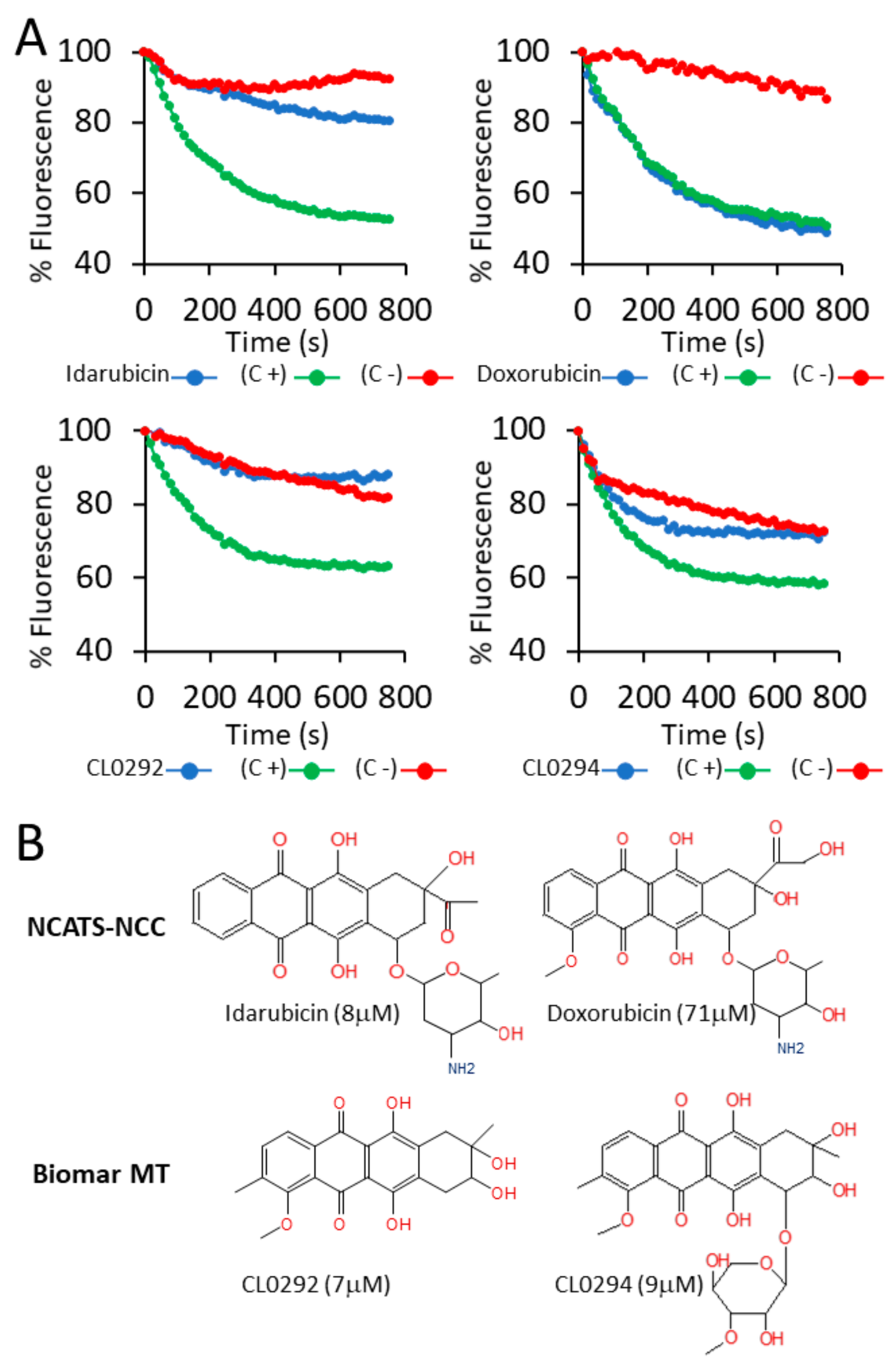Biomolecules 11 01128 g001