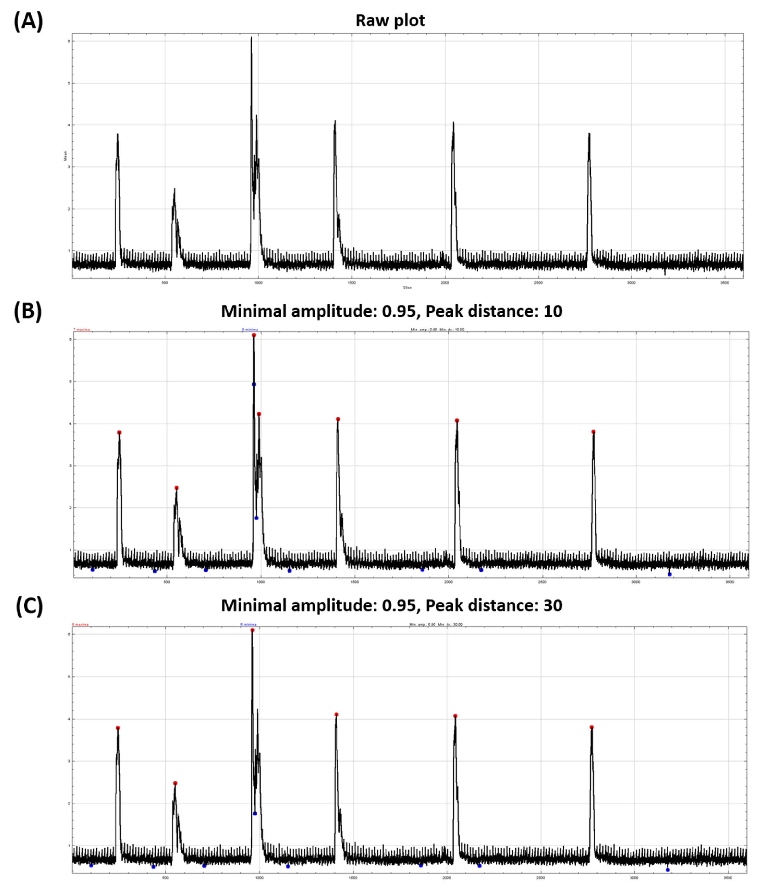 Biomolecules 11 01133 g004 550