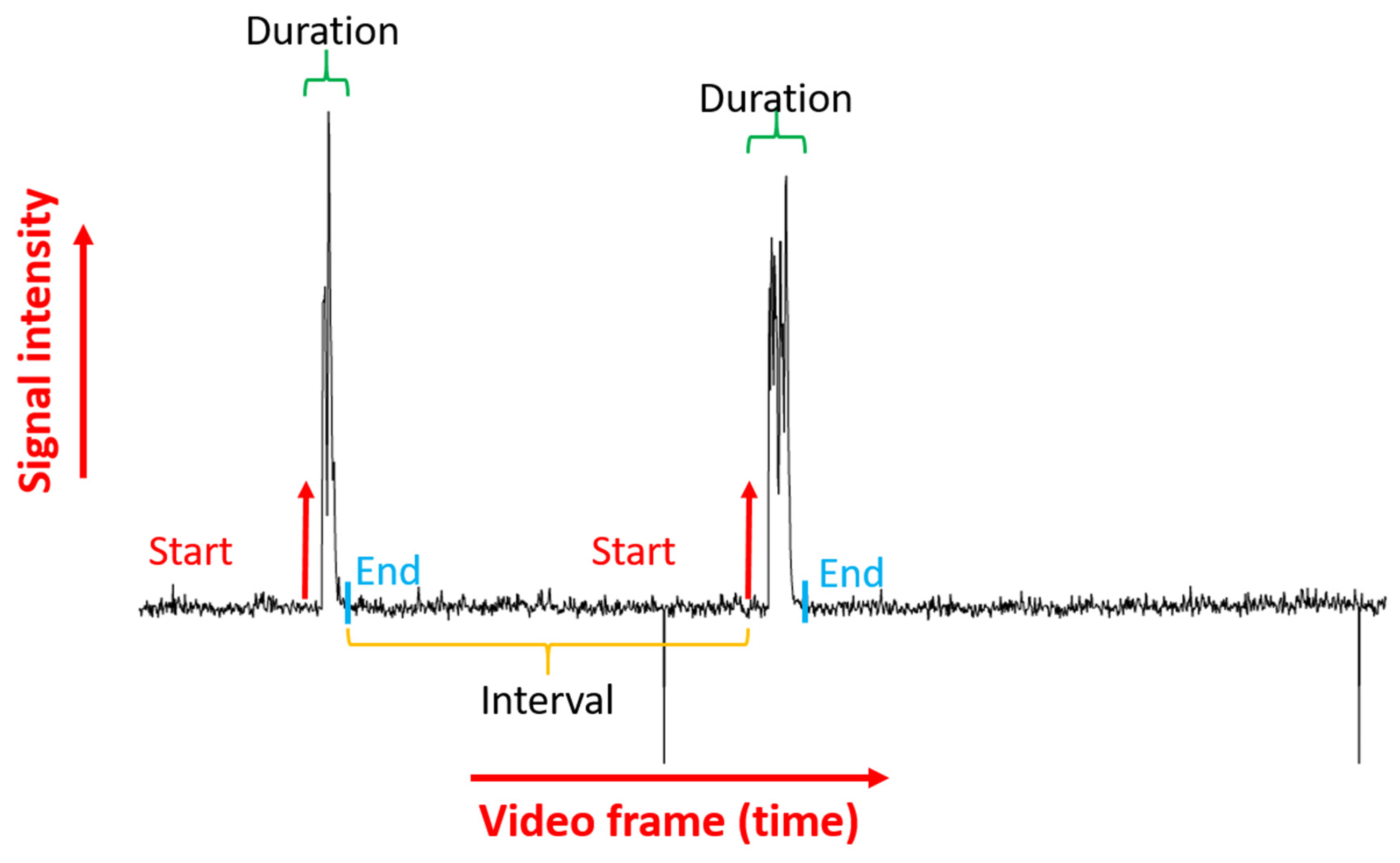 Biomolecules 11 01133 g006 550
