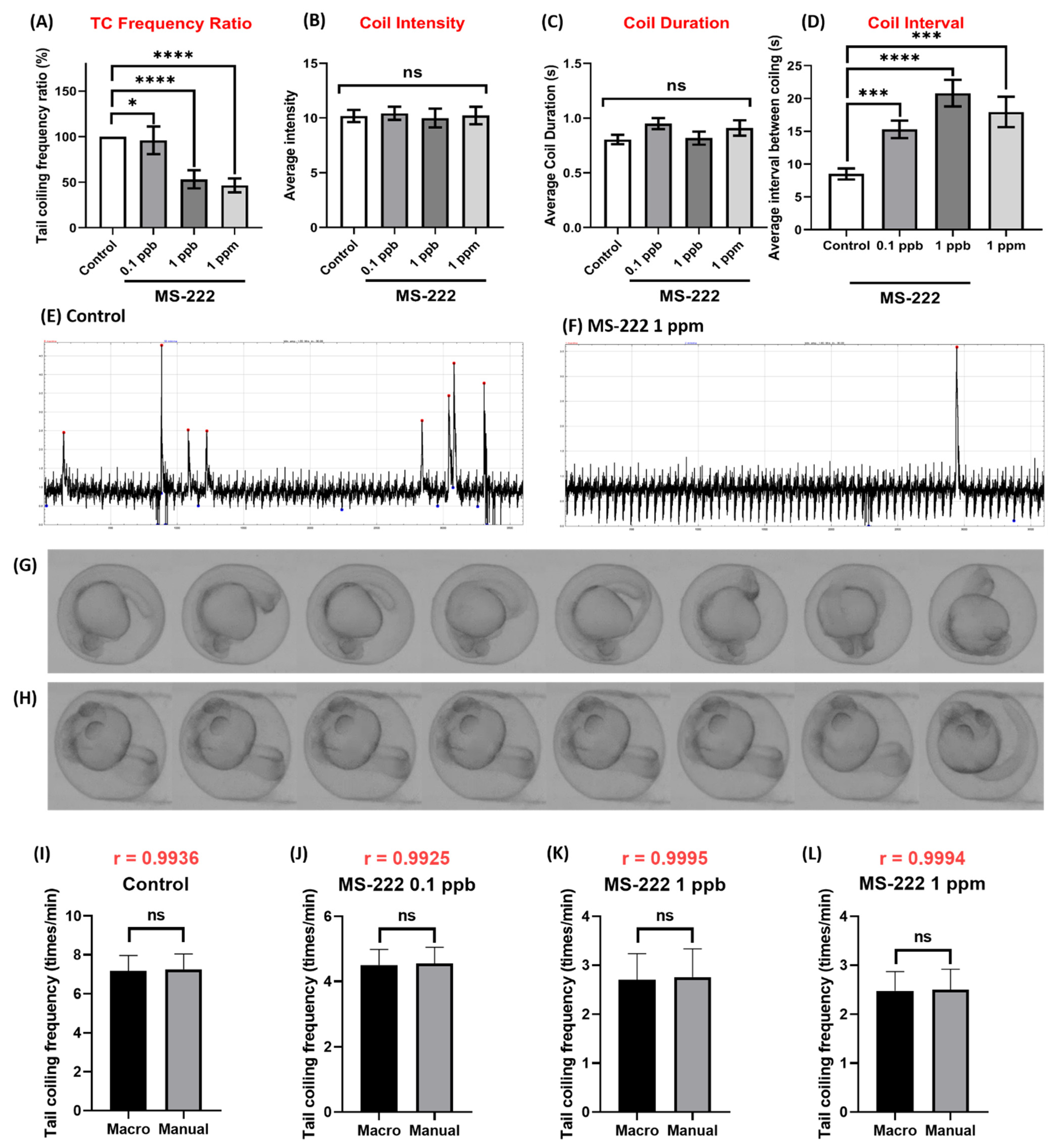 Biomolecules 11 01133 g007 550