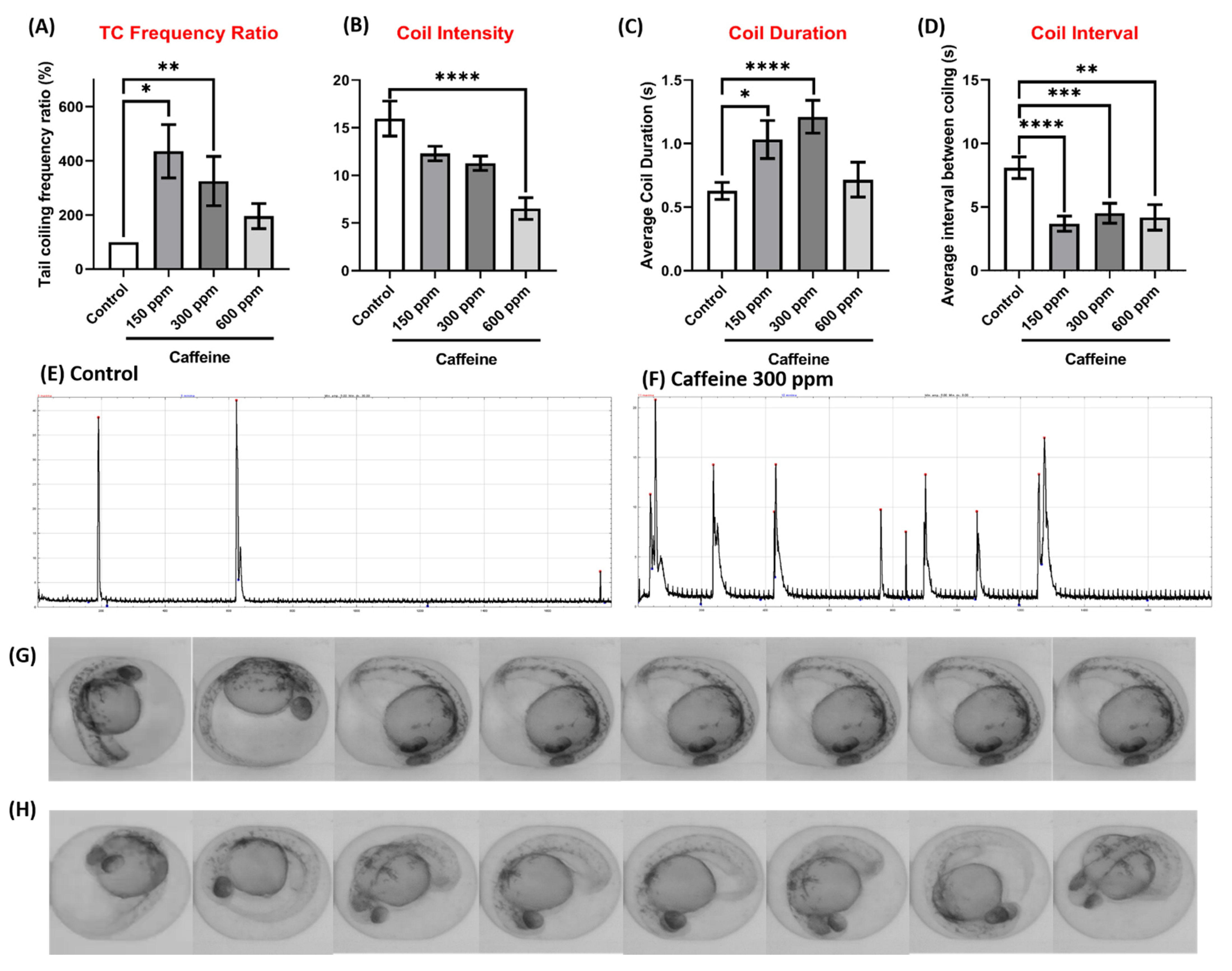 Biomolecules 11 01133 g008 550