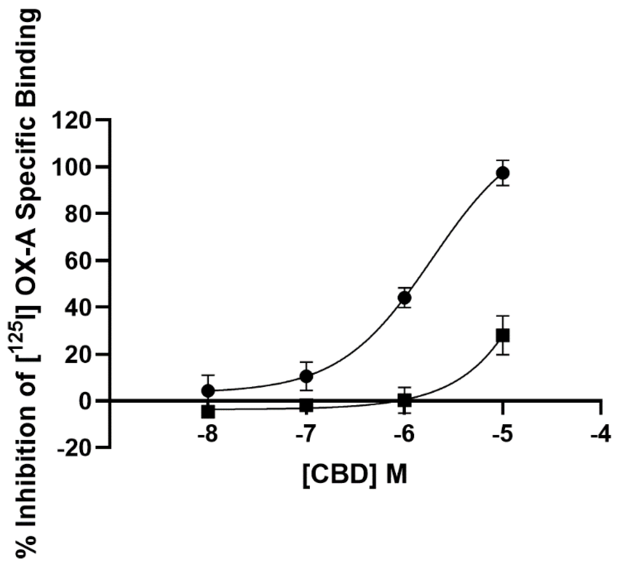 Biomolecules 11 01134 g001