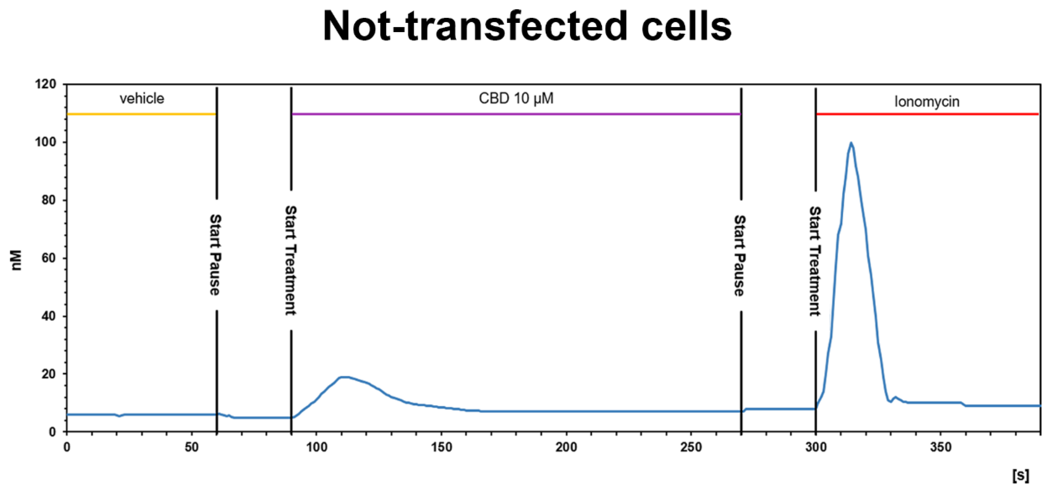 Biomolecules 11 01134 g006