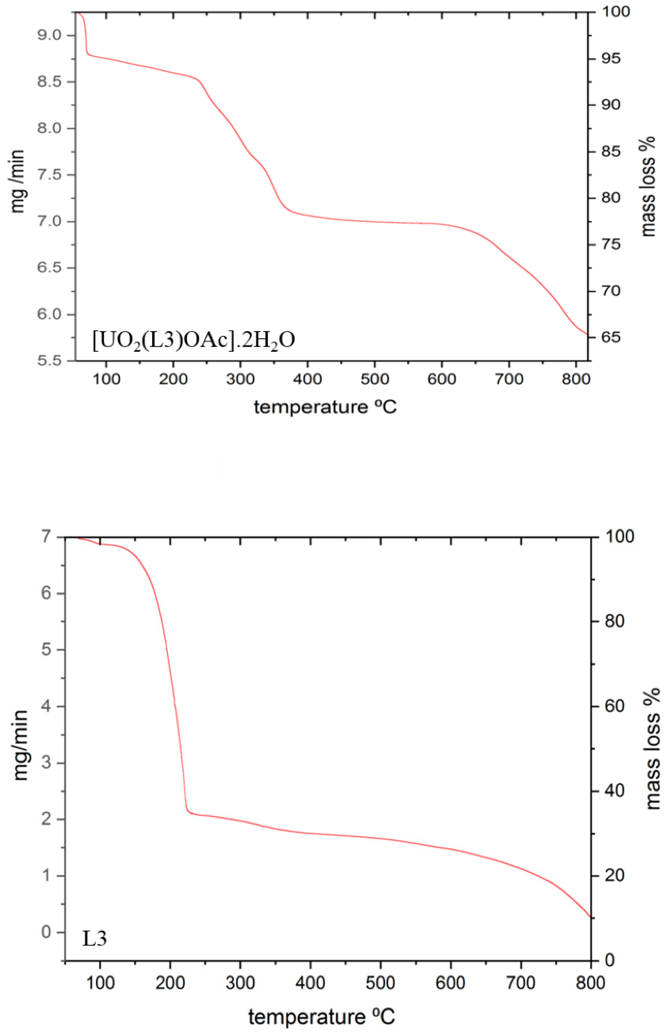 Biomolecules 11 01138 g002 550