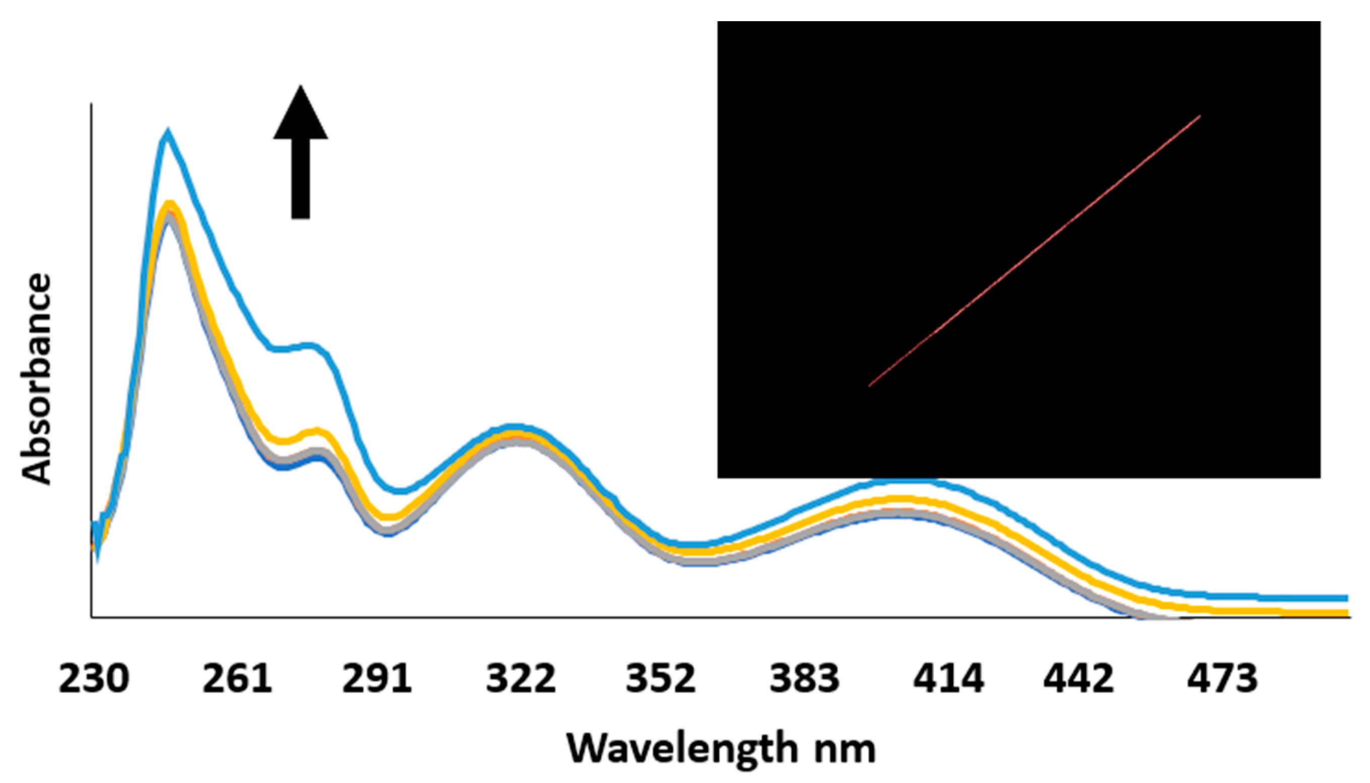 Biomolecules 11 01138 g005 550
