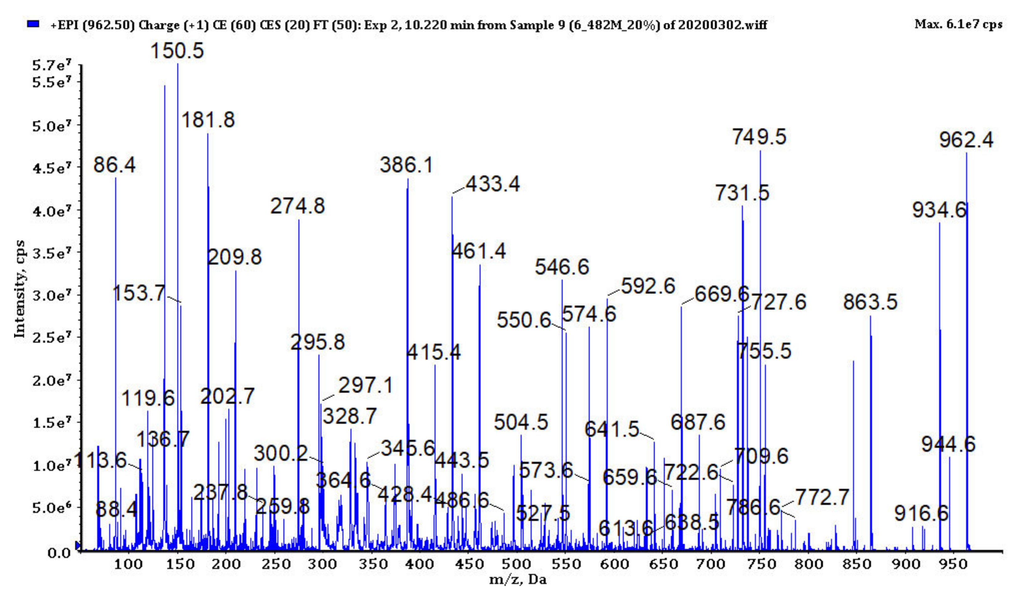 Biomolecules 11 01139 g003