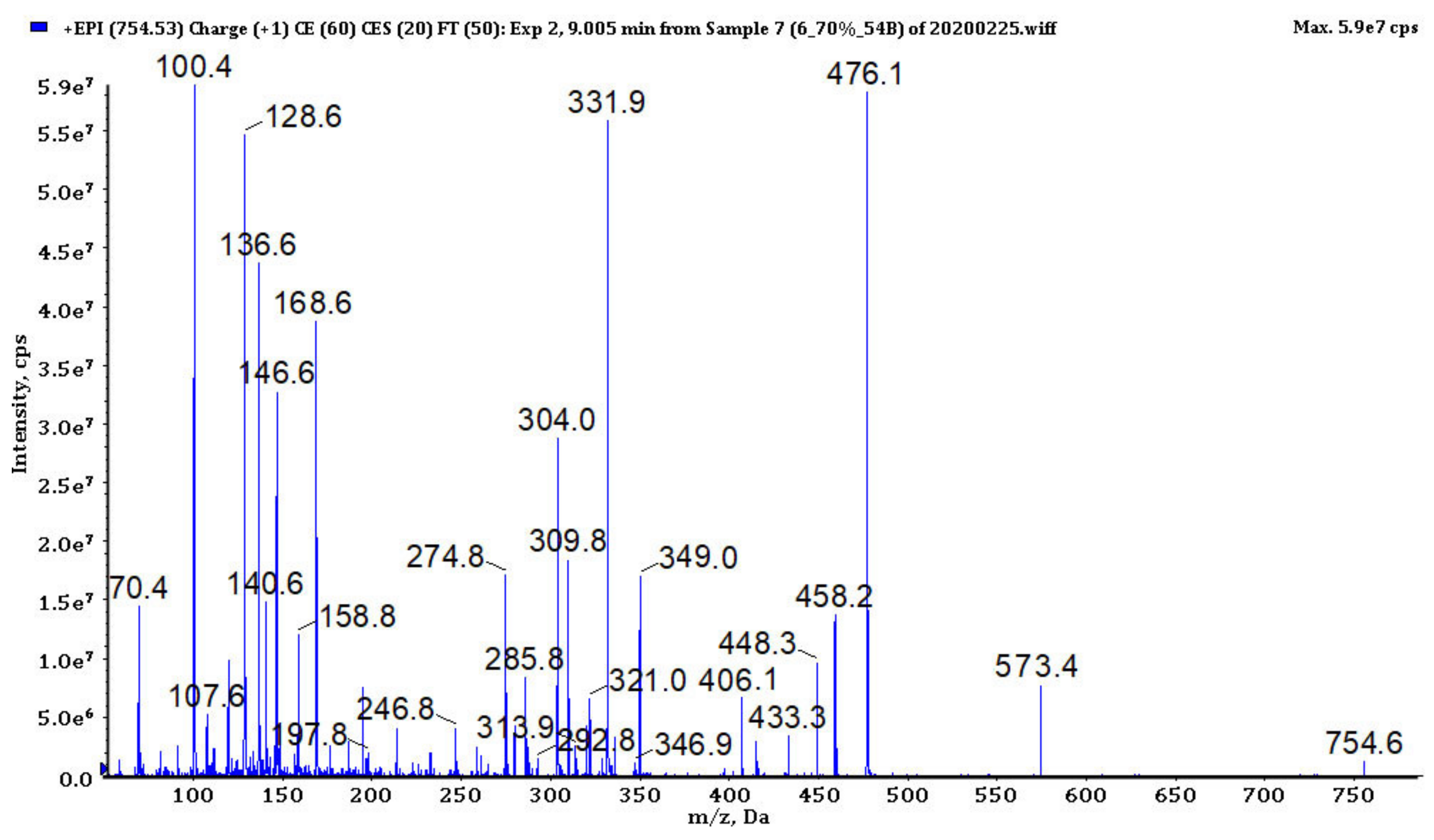 Biomolecules 11 01139 g005