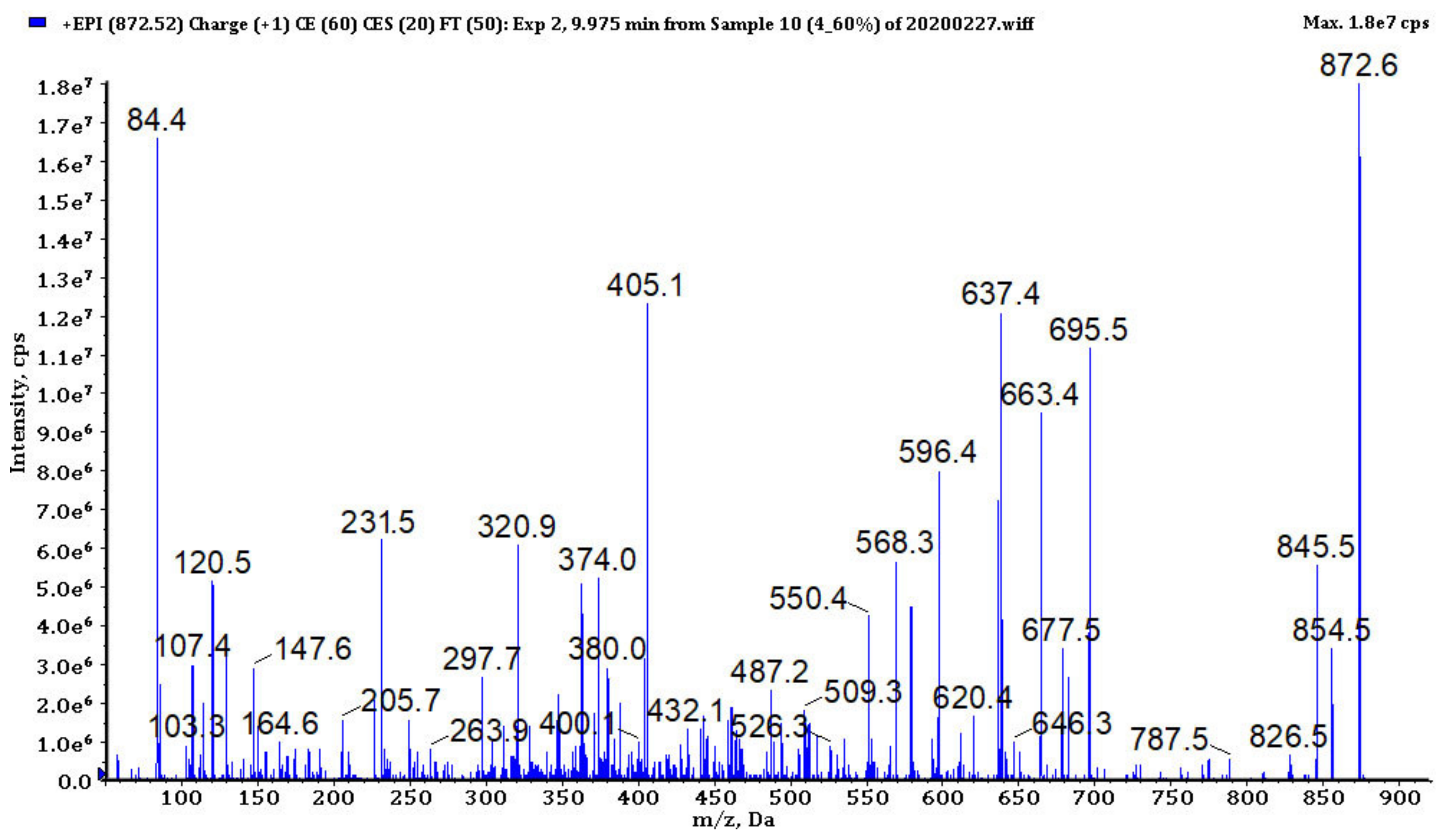 Biomolecules 11 01139 g006