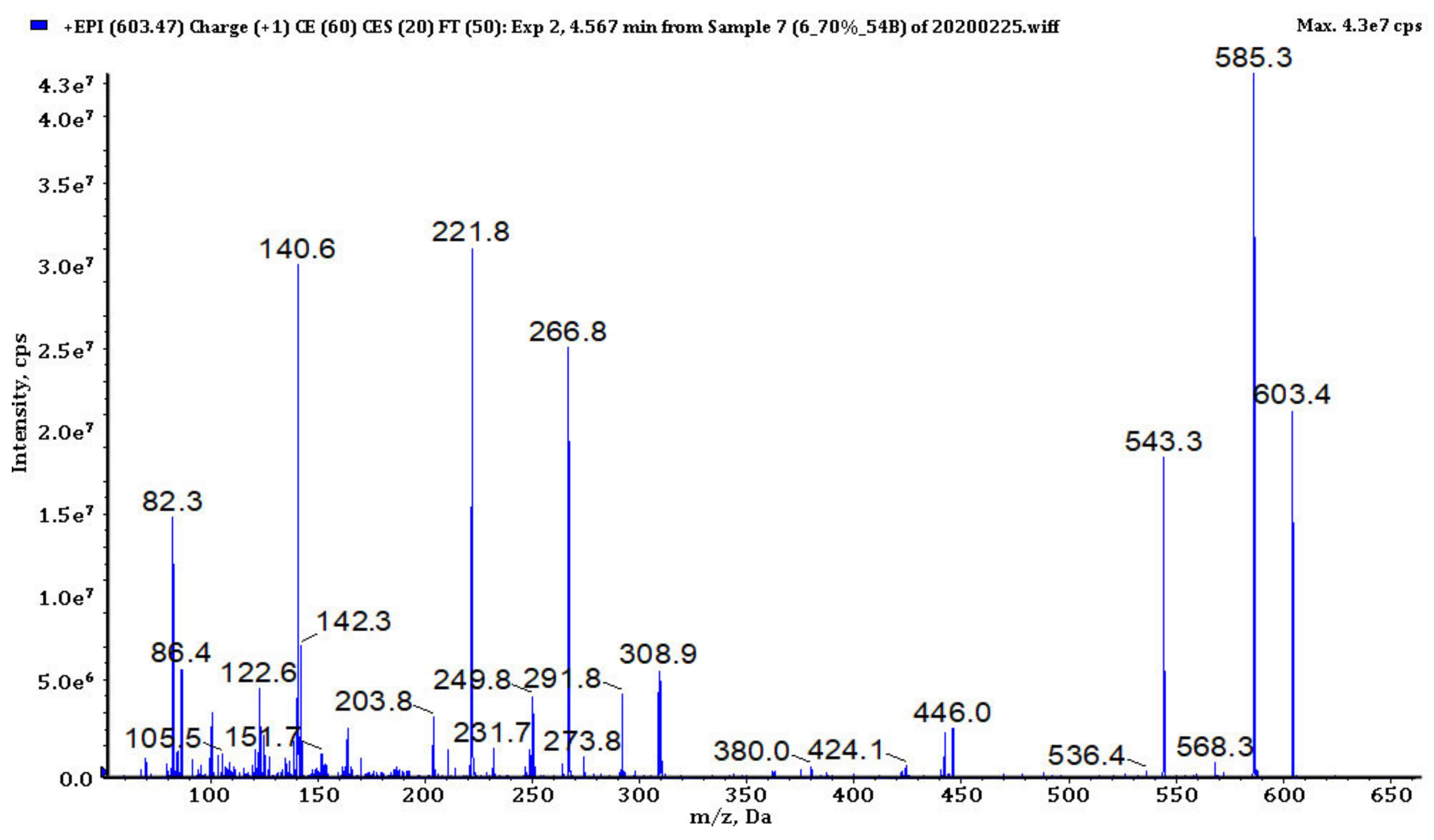 Biomolecules 11 01139 g007