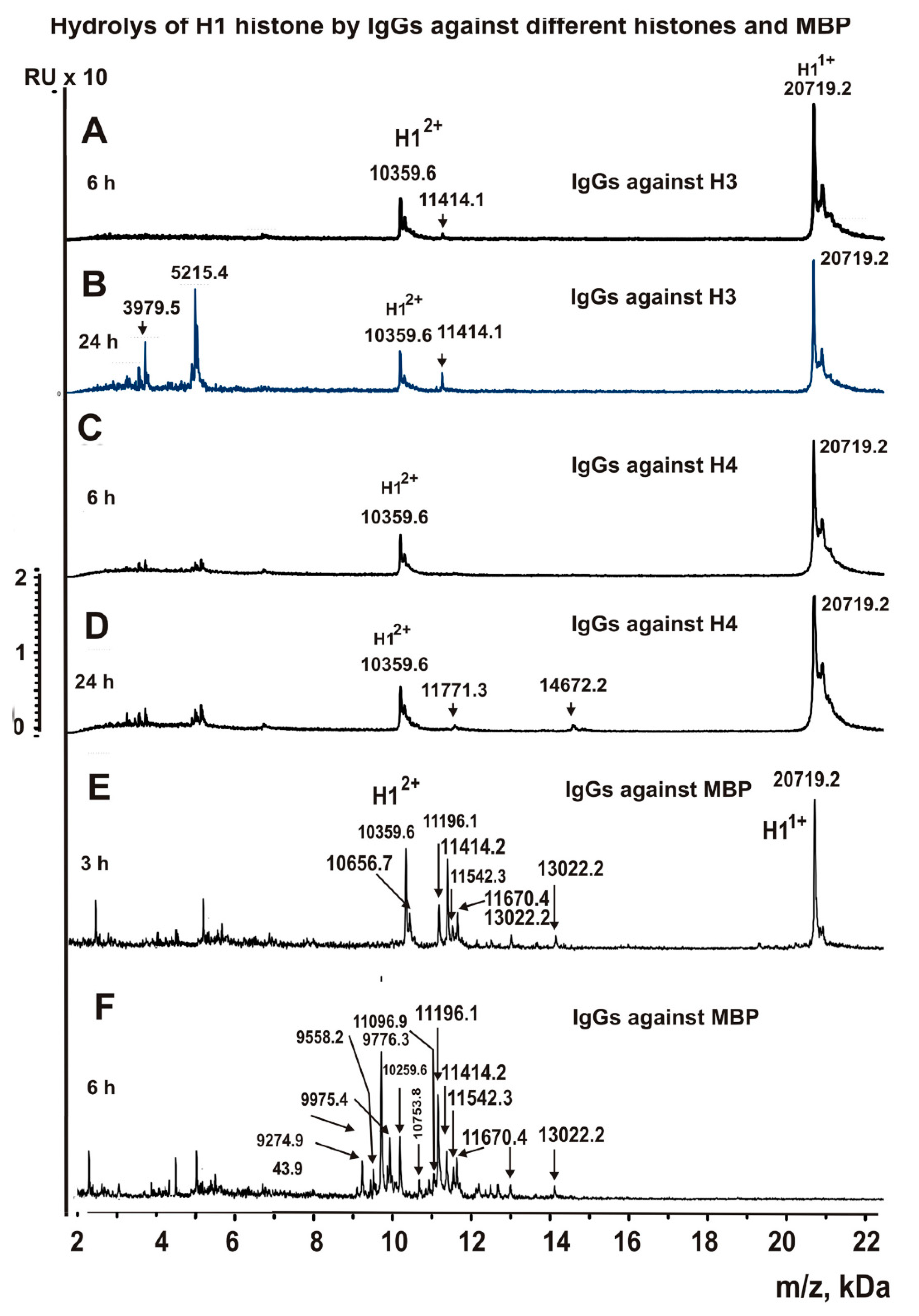 Biomolecules 11 01140 g003
