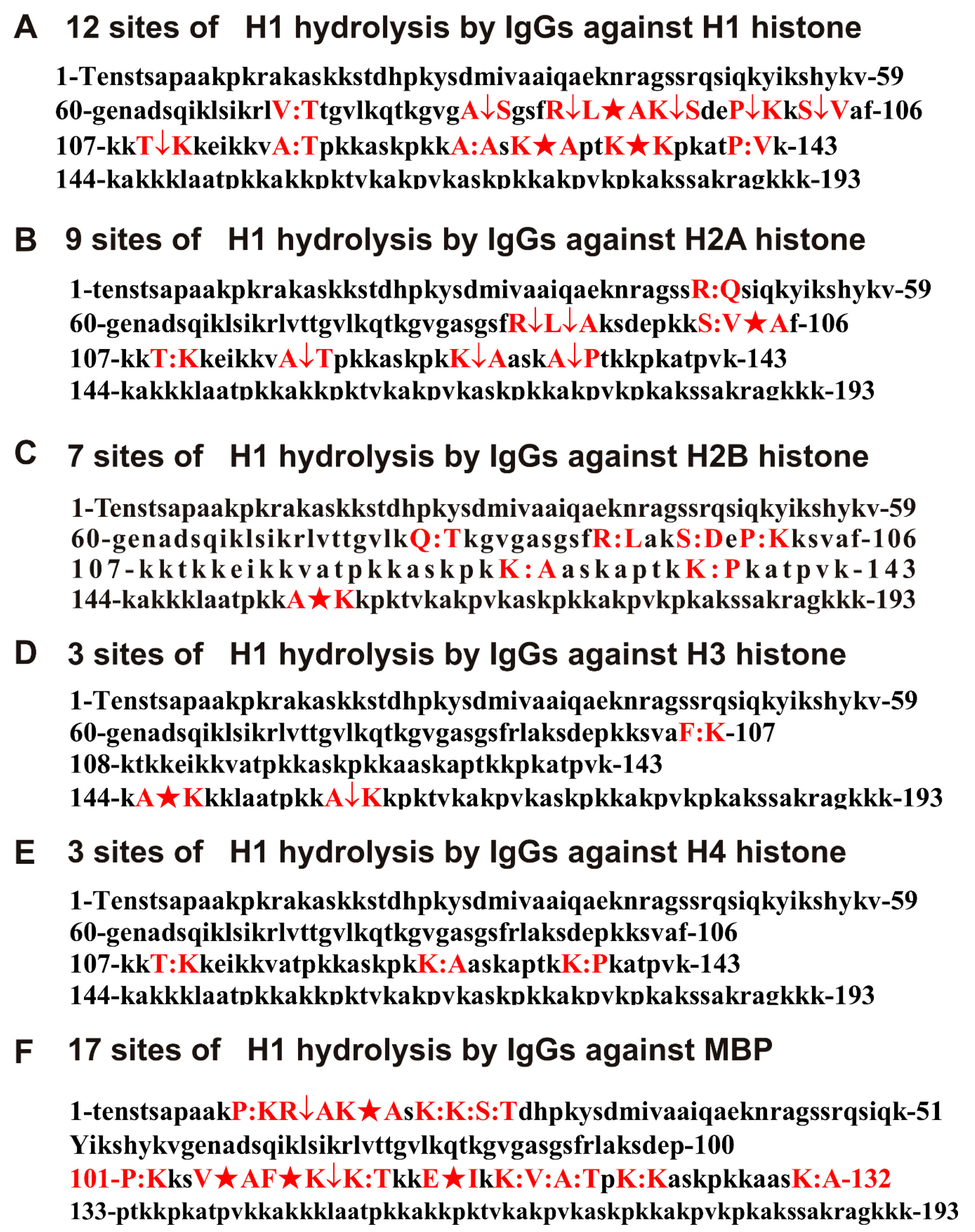 Biomolecules 11 01140 g004