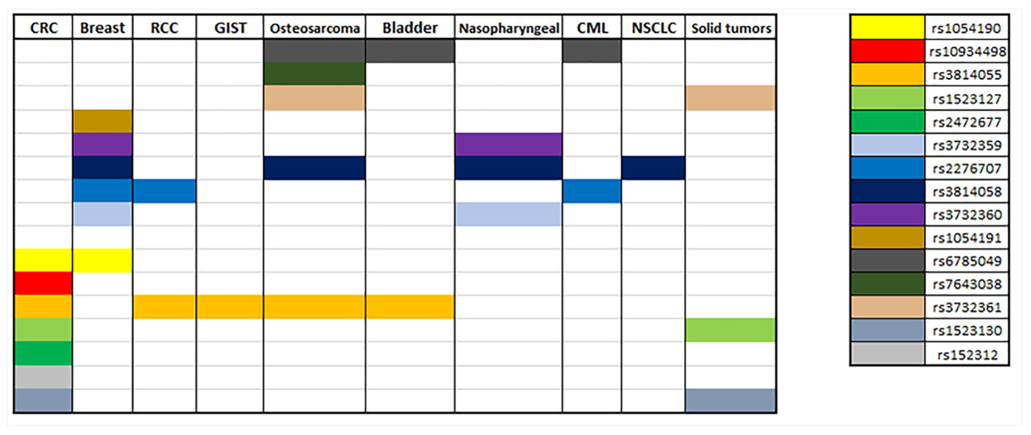 Biomolecules 11 01142 g004 Biomolecules 11 01142 g004