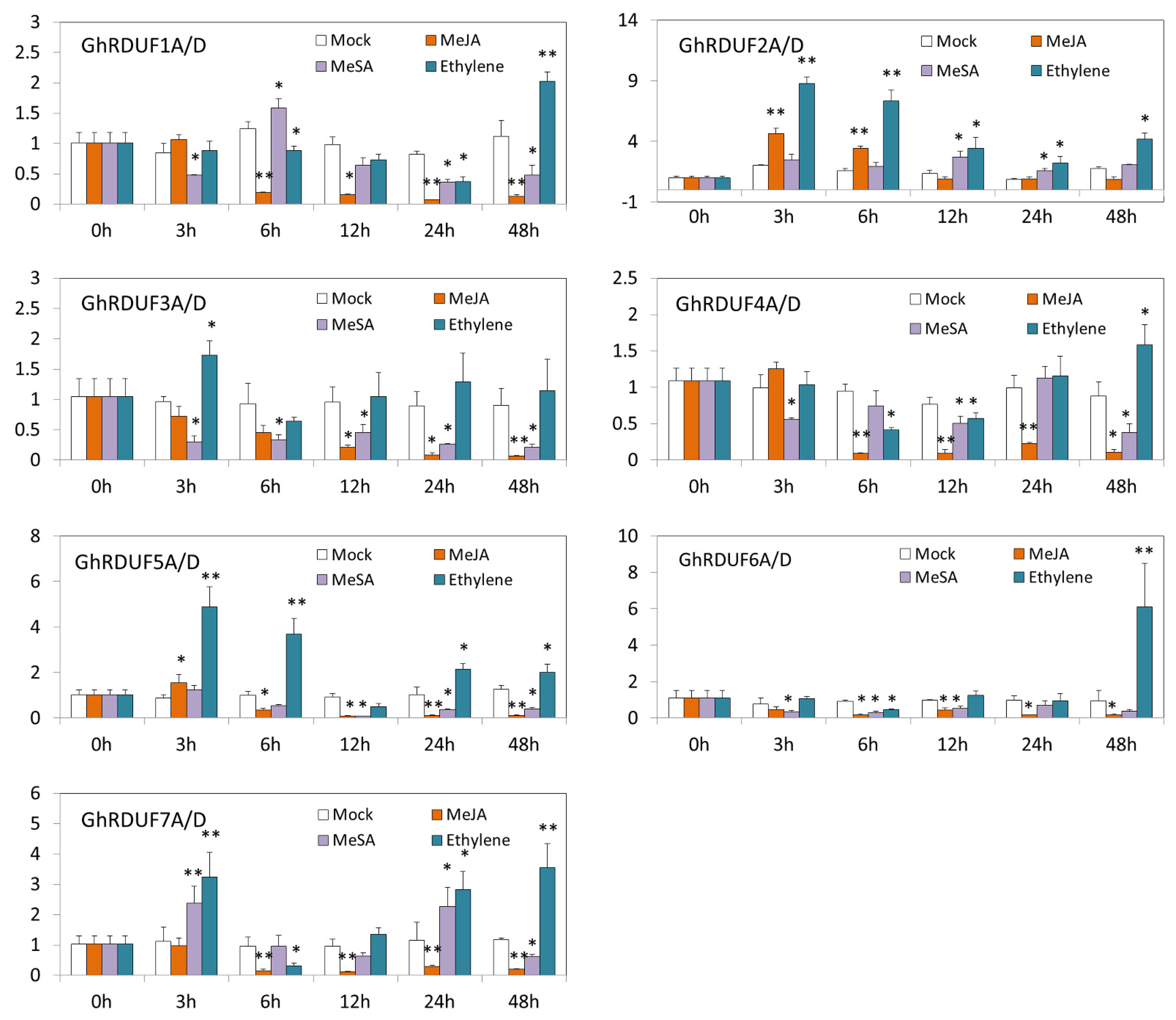 Biomolecules 11 01145 g007