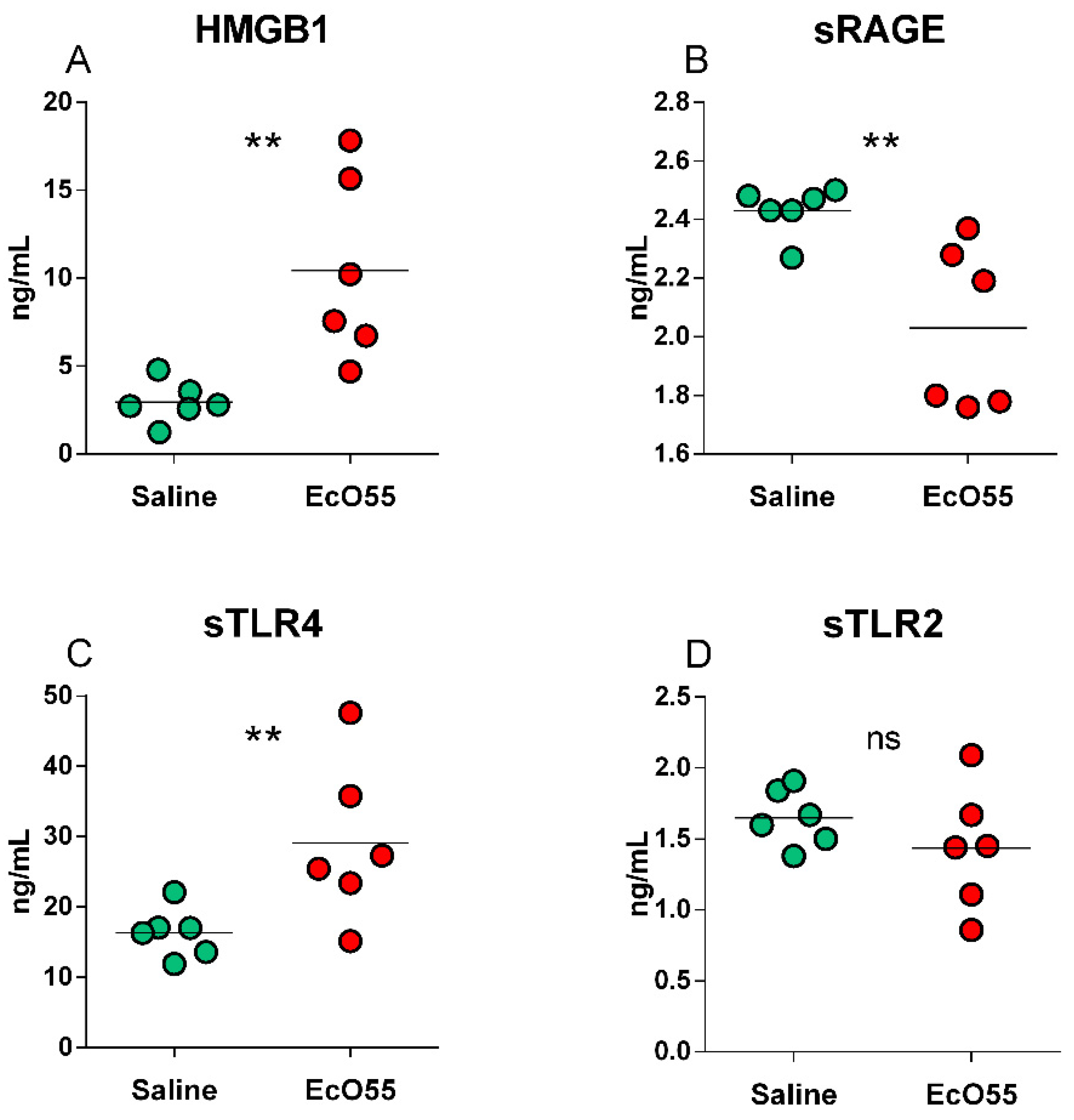 Biomolecules 11 01146 g005