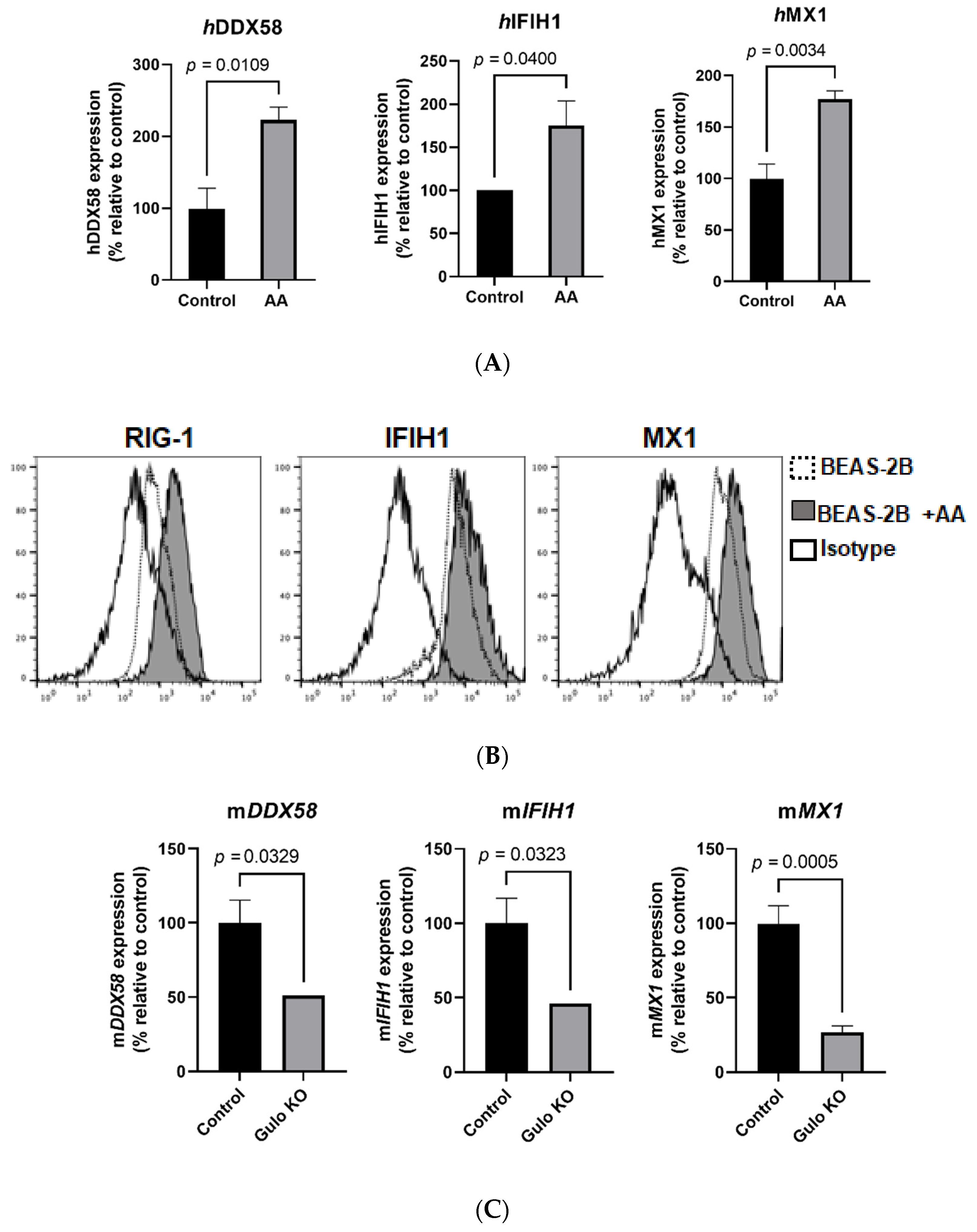 Biomolecules 11 01148 g003