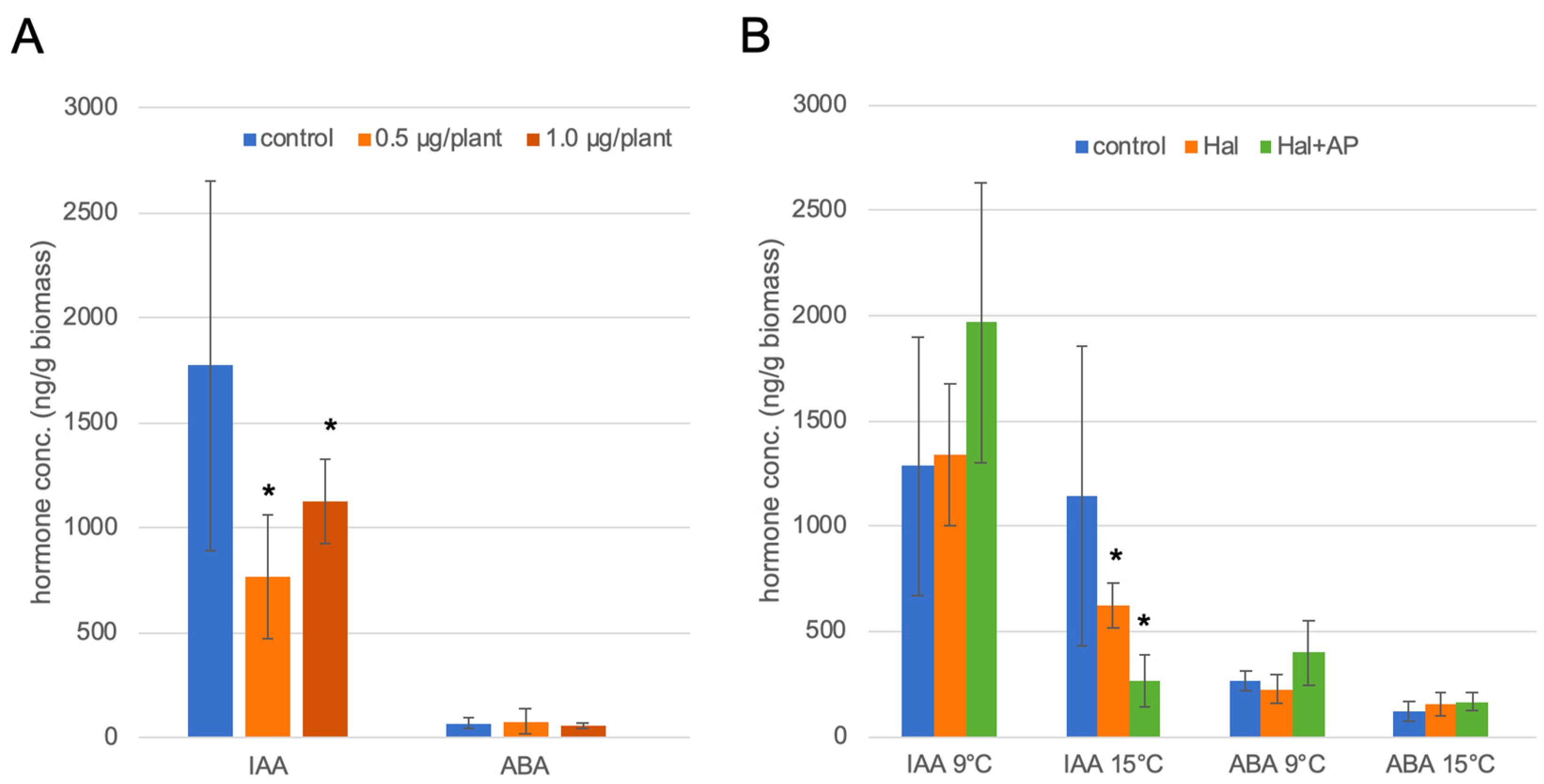 Biomolecules 11 01153 g003