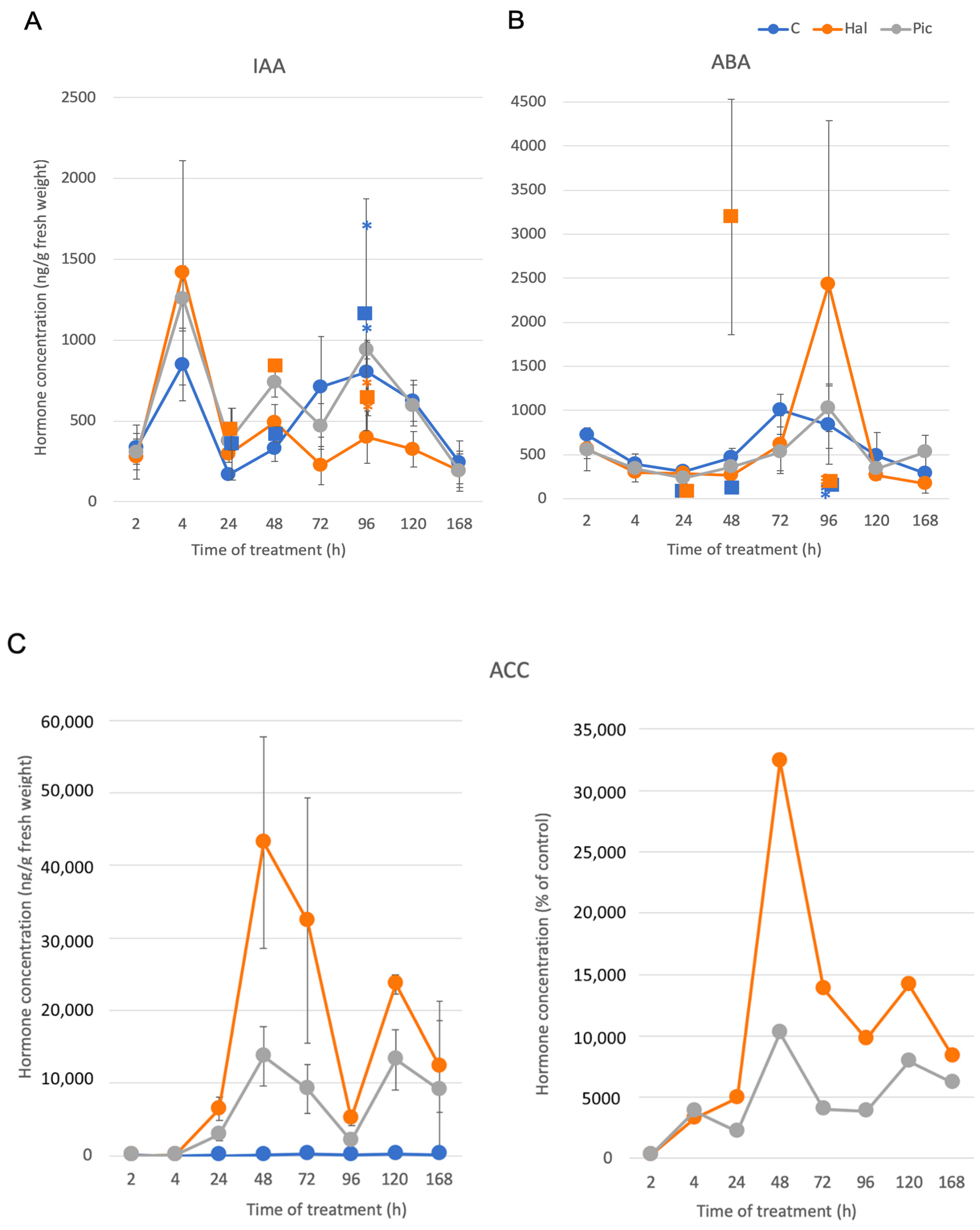 Biomolecules 11 01153 g005