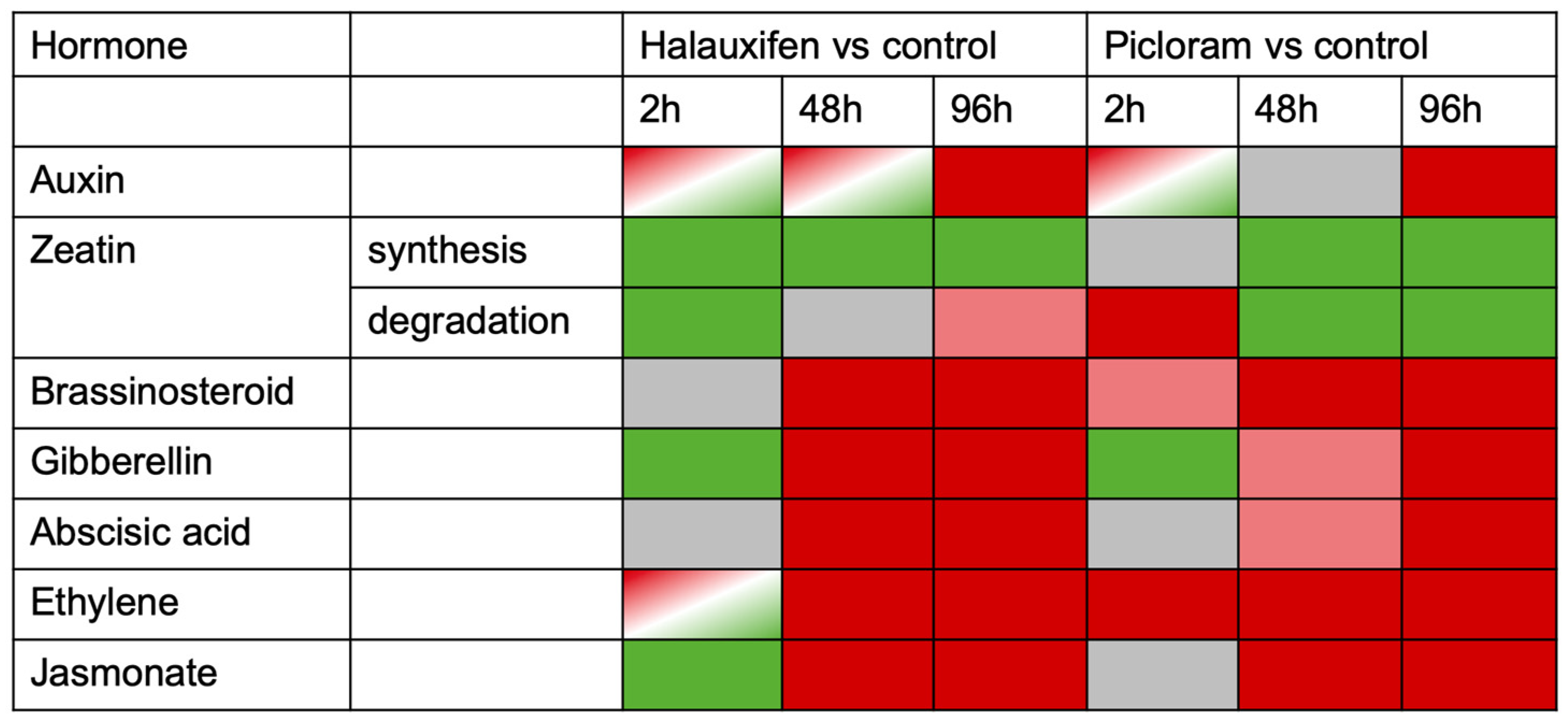 Biomolecules 11 01153 g008