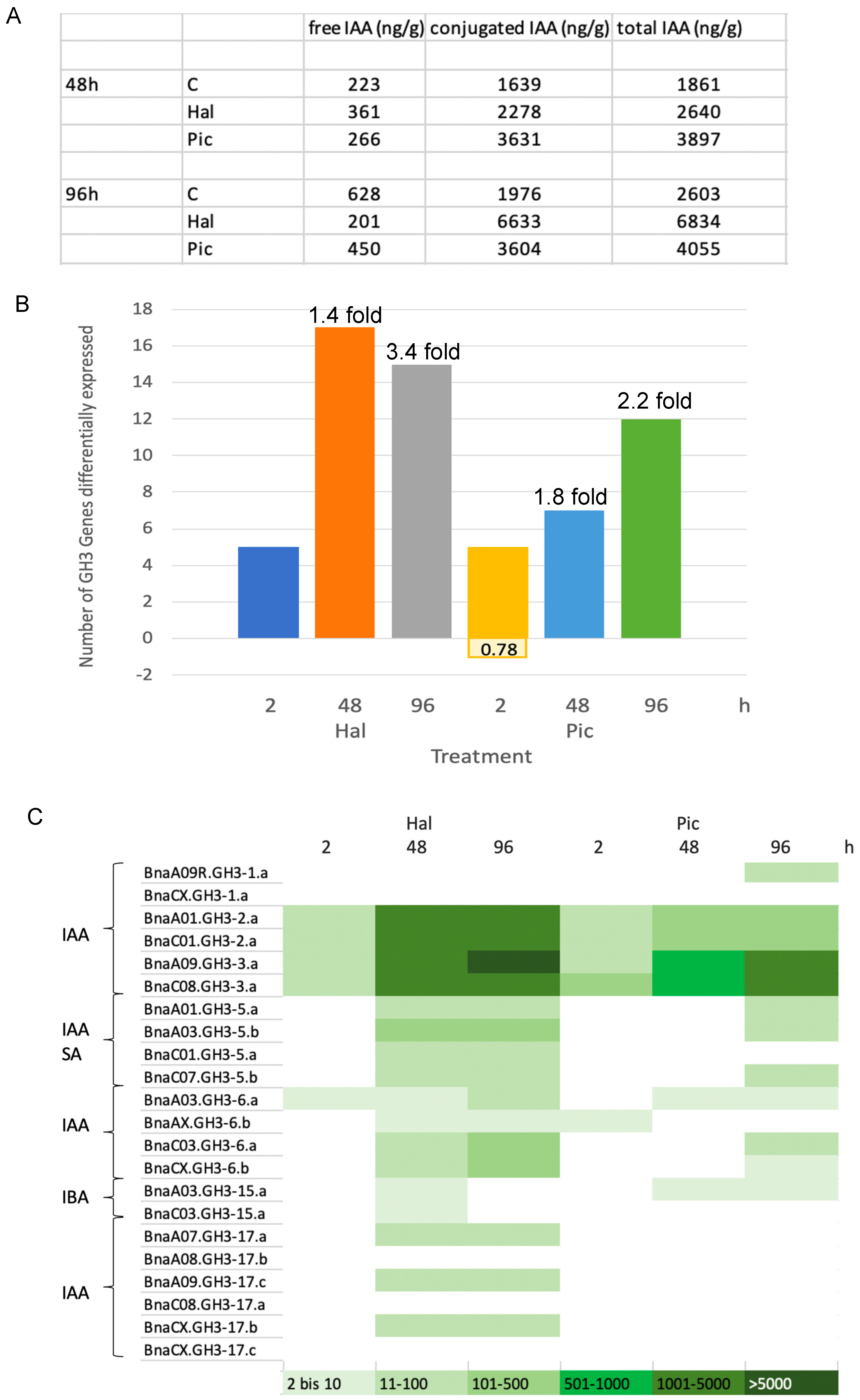 Biomolecules 11 01153 g010