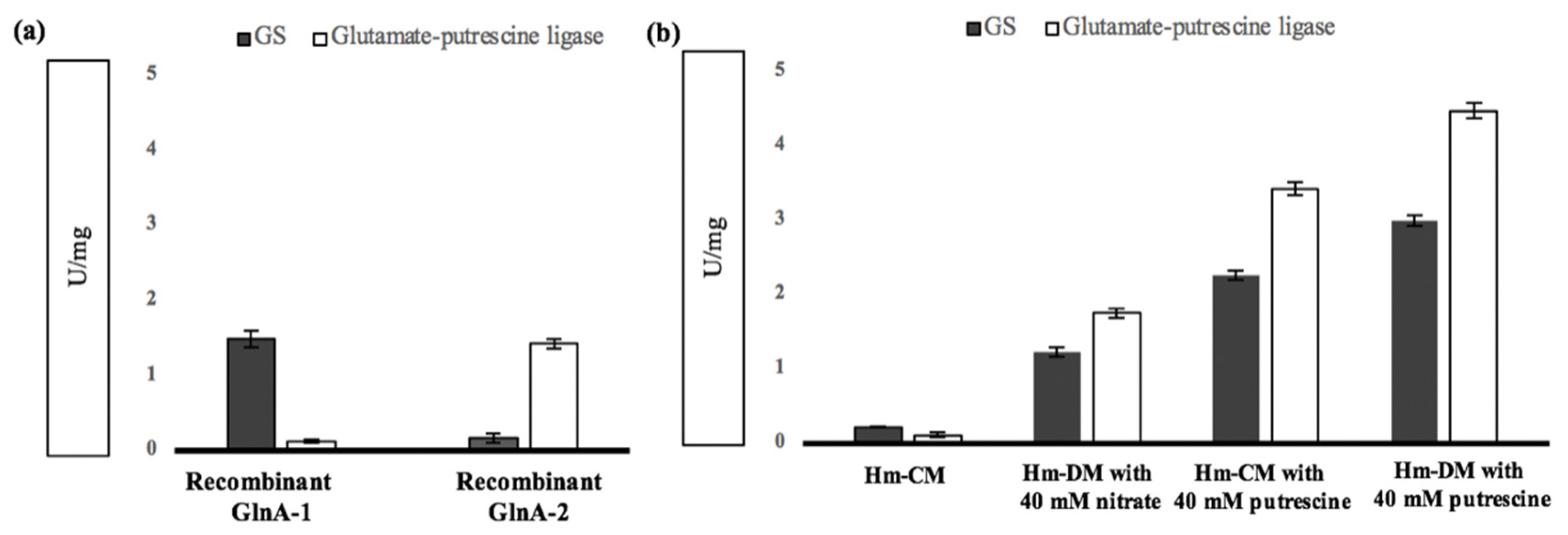 Biomolecules 11 01156 g006