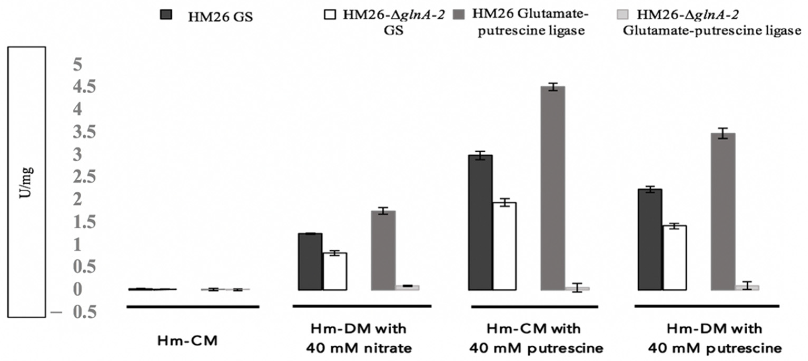 Biomolecules 11 01156 g007