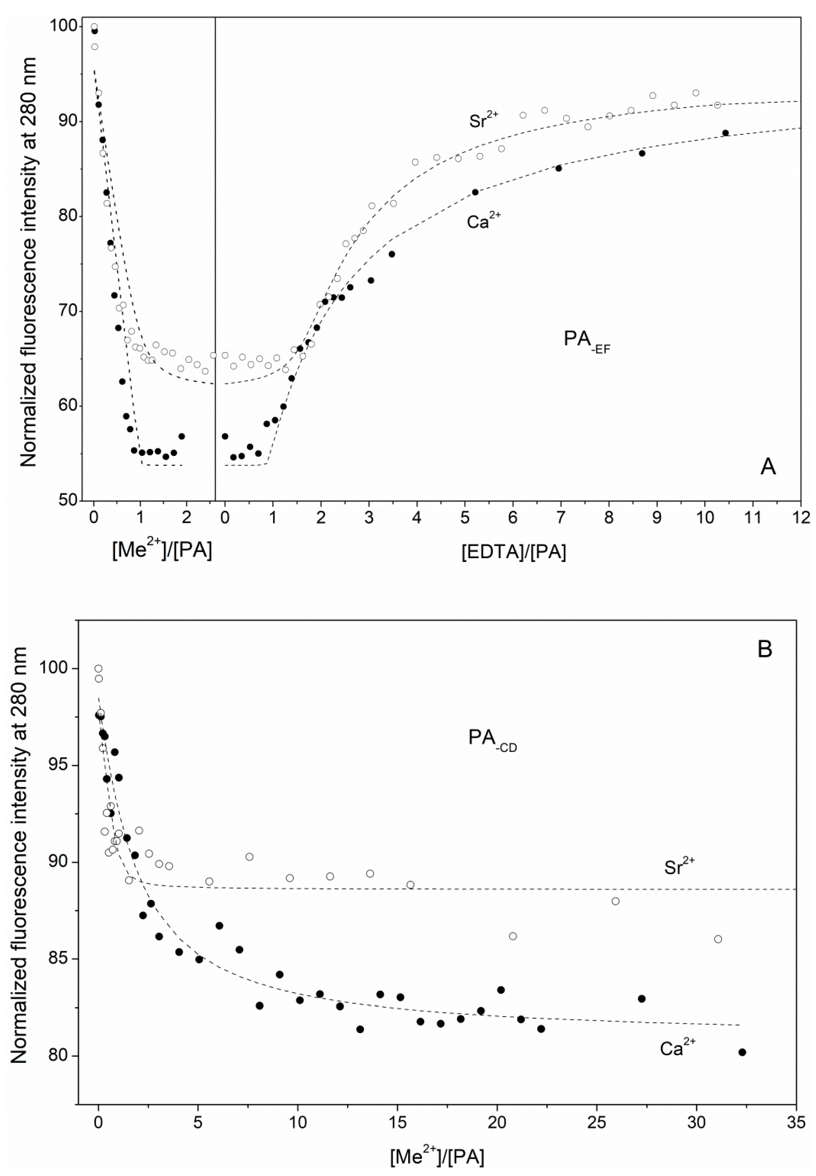 Biomolecules 11 01158 g003