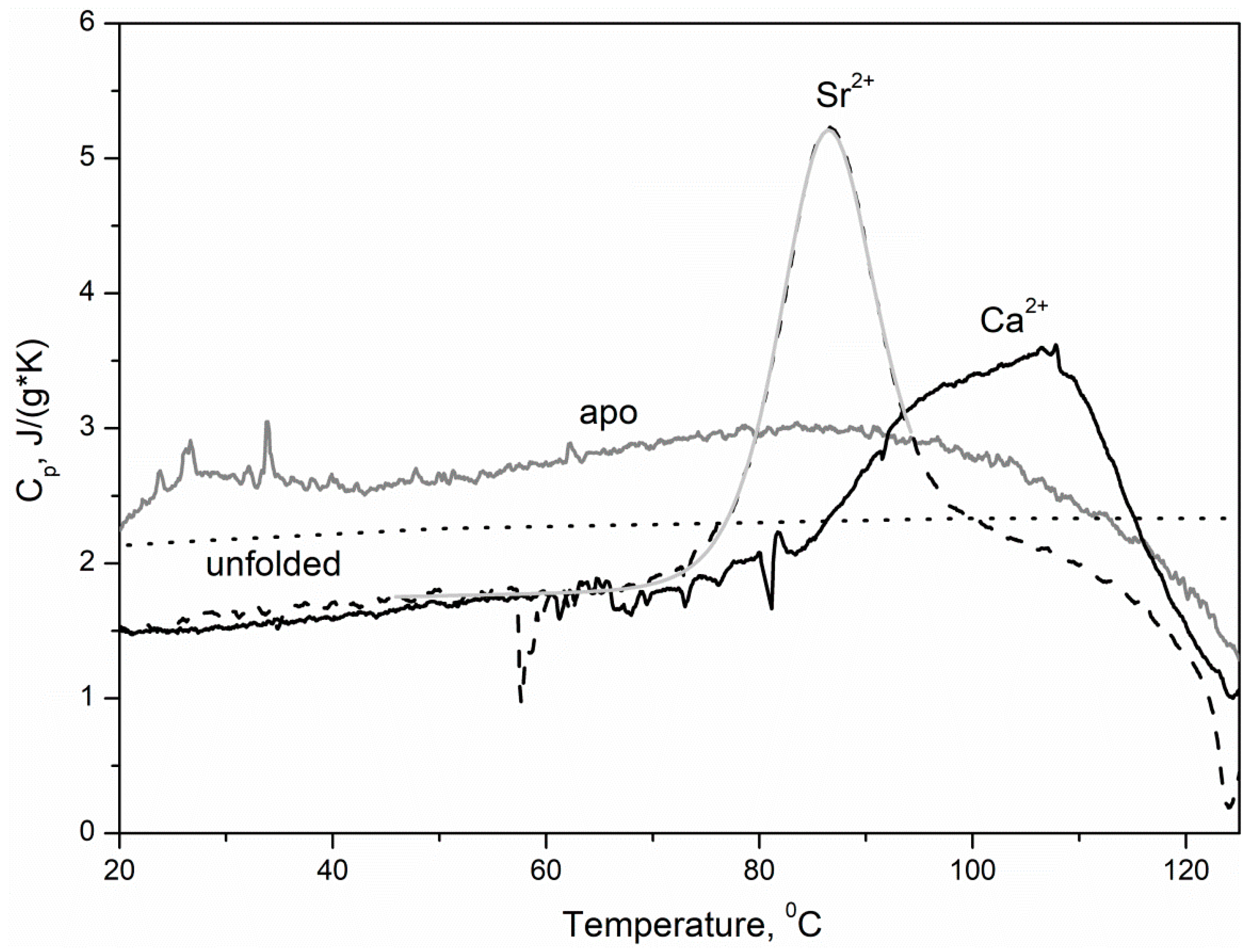 Biomolecules 11 01158 g007