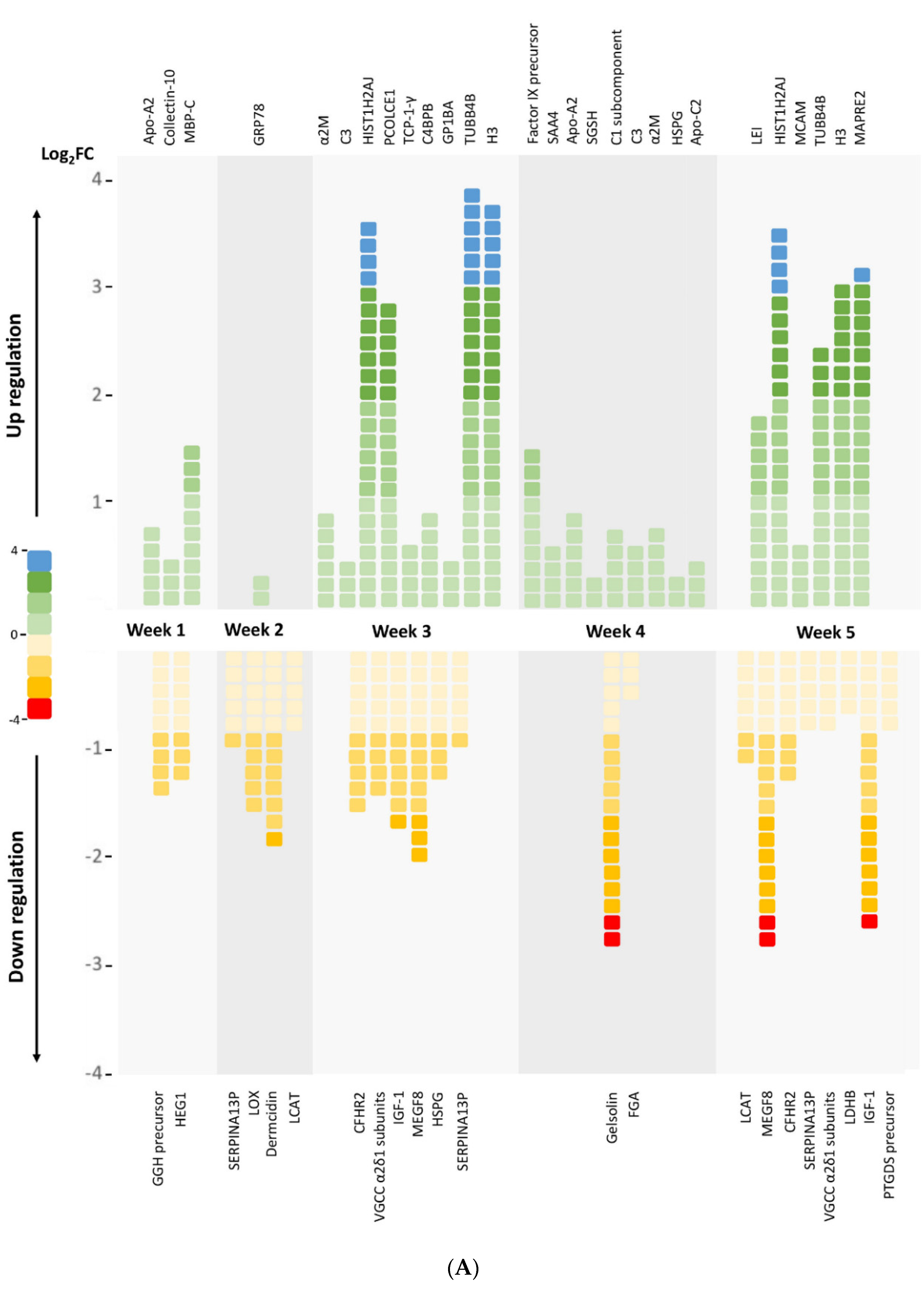 Biomolecules 11 01164 g003a