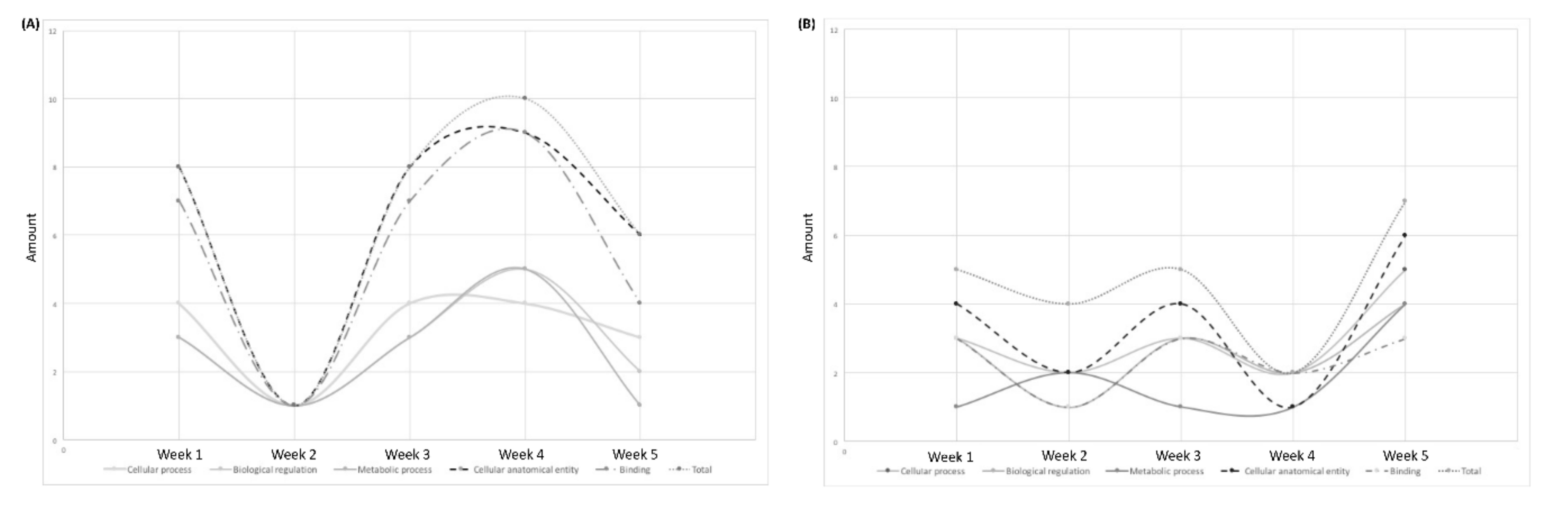 Biomolecules 11 01164 g004
