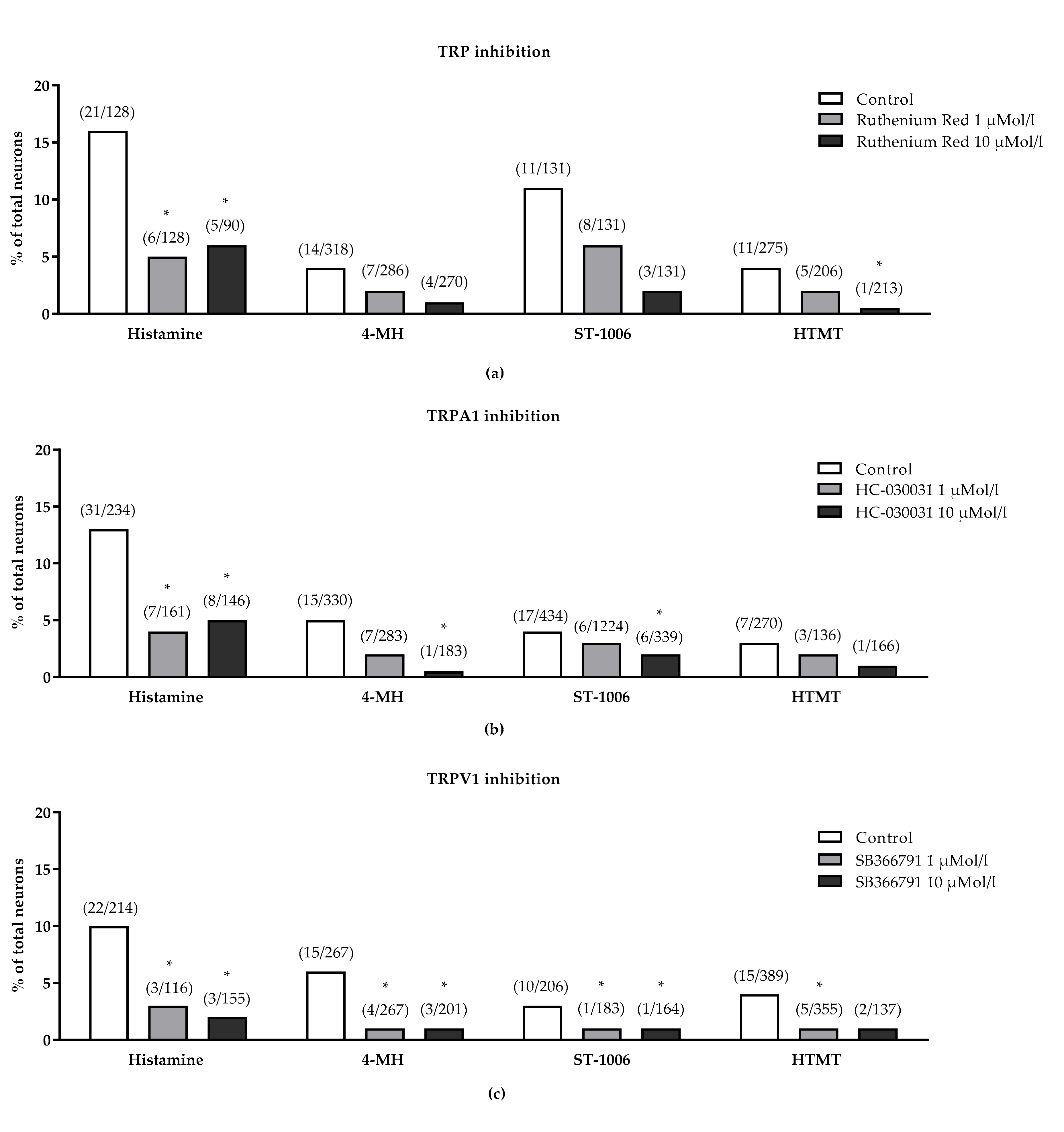 Biomolecules 11 01166 g006