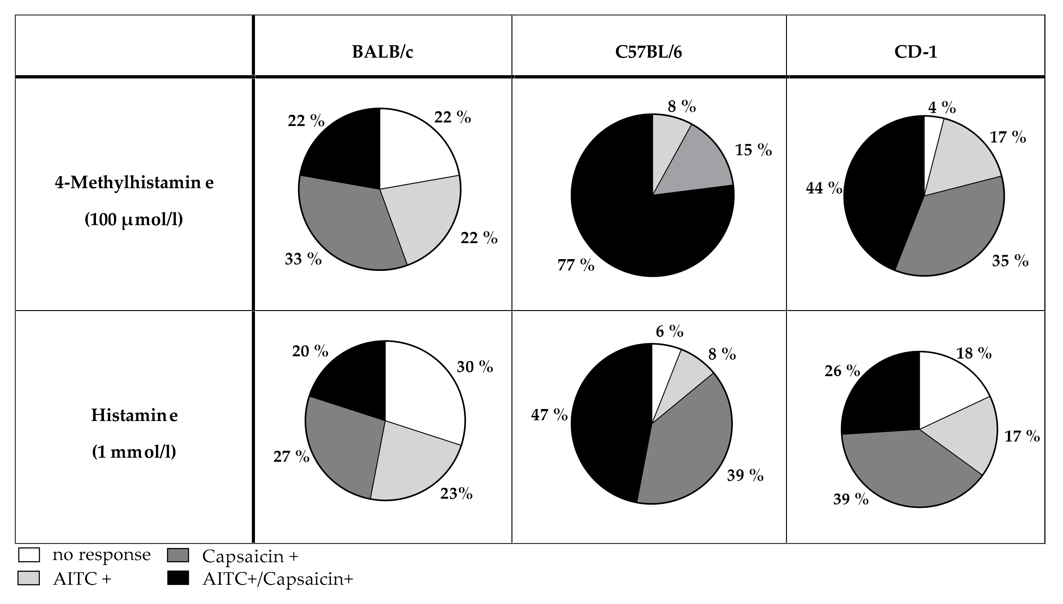 Biomolecules 11 01166 g008