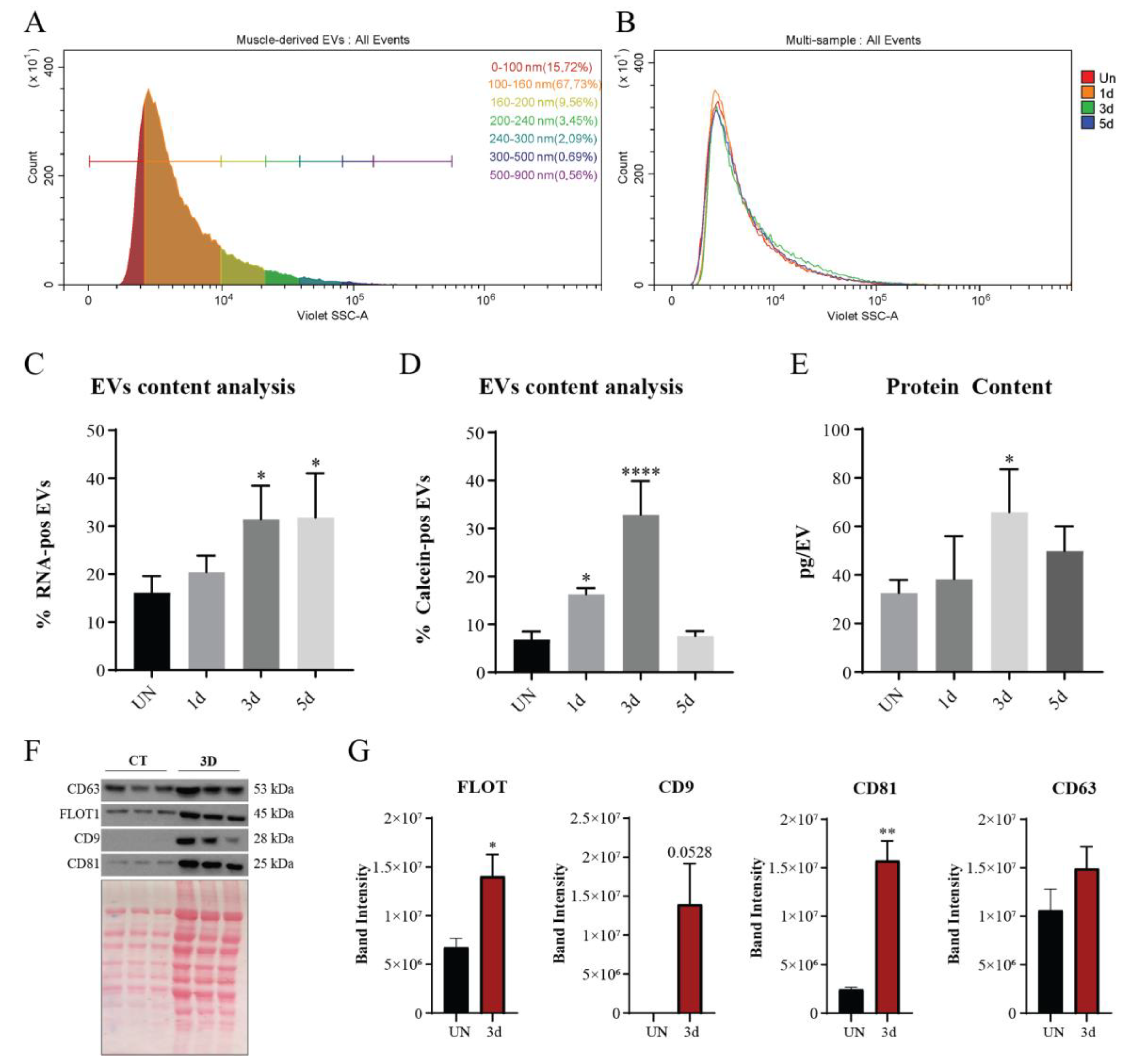 Biomolecules 11 01171 g005