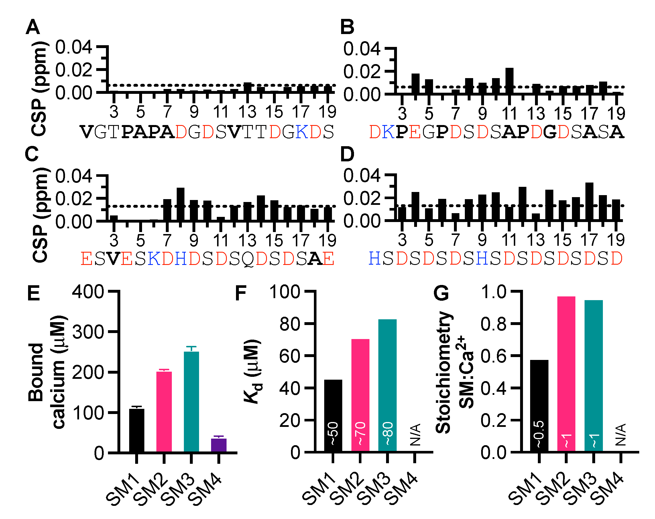 Biomolecules 11 01173 g002 550