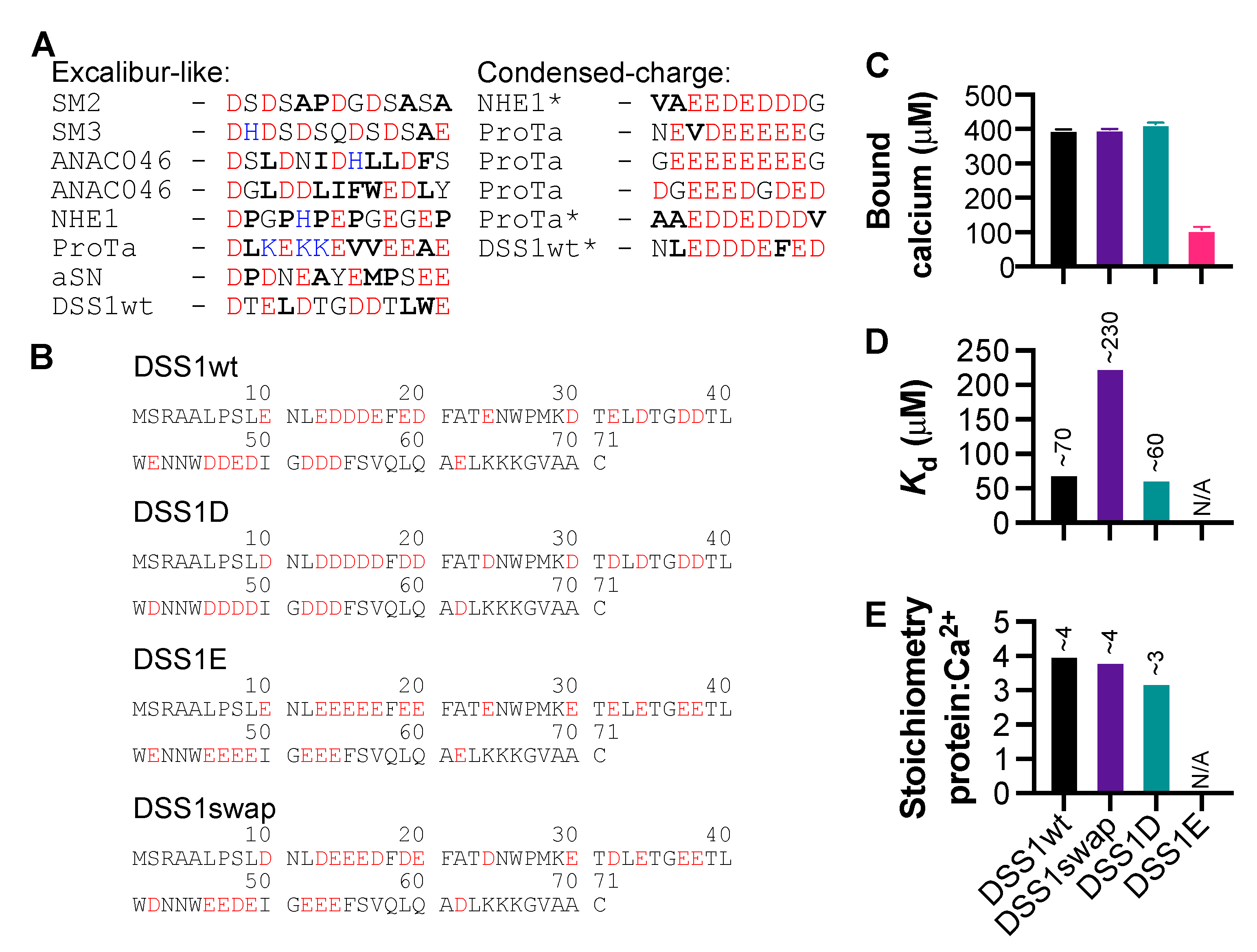 Biomolecules 11 01173 g003 550