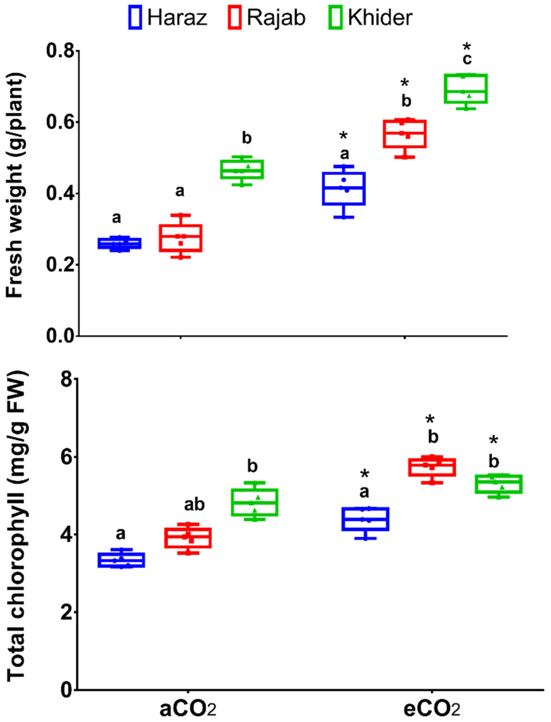 Biomolecules 11 01174 g001